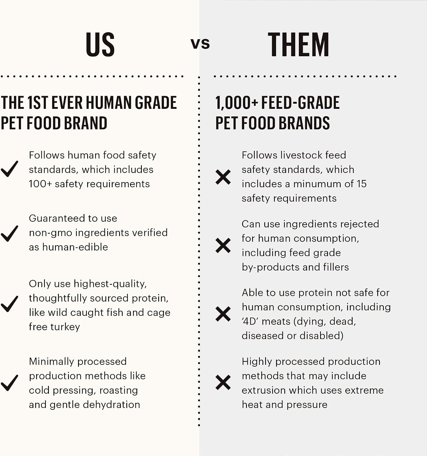 The Honest Kitchen Human Grade Wholemade™ Dehydrated Grain Free Dog Food – Complete Meal or Dog Food Topper – Chicken 4 lb (Makes 16 lbs)