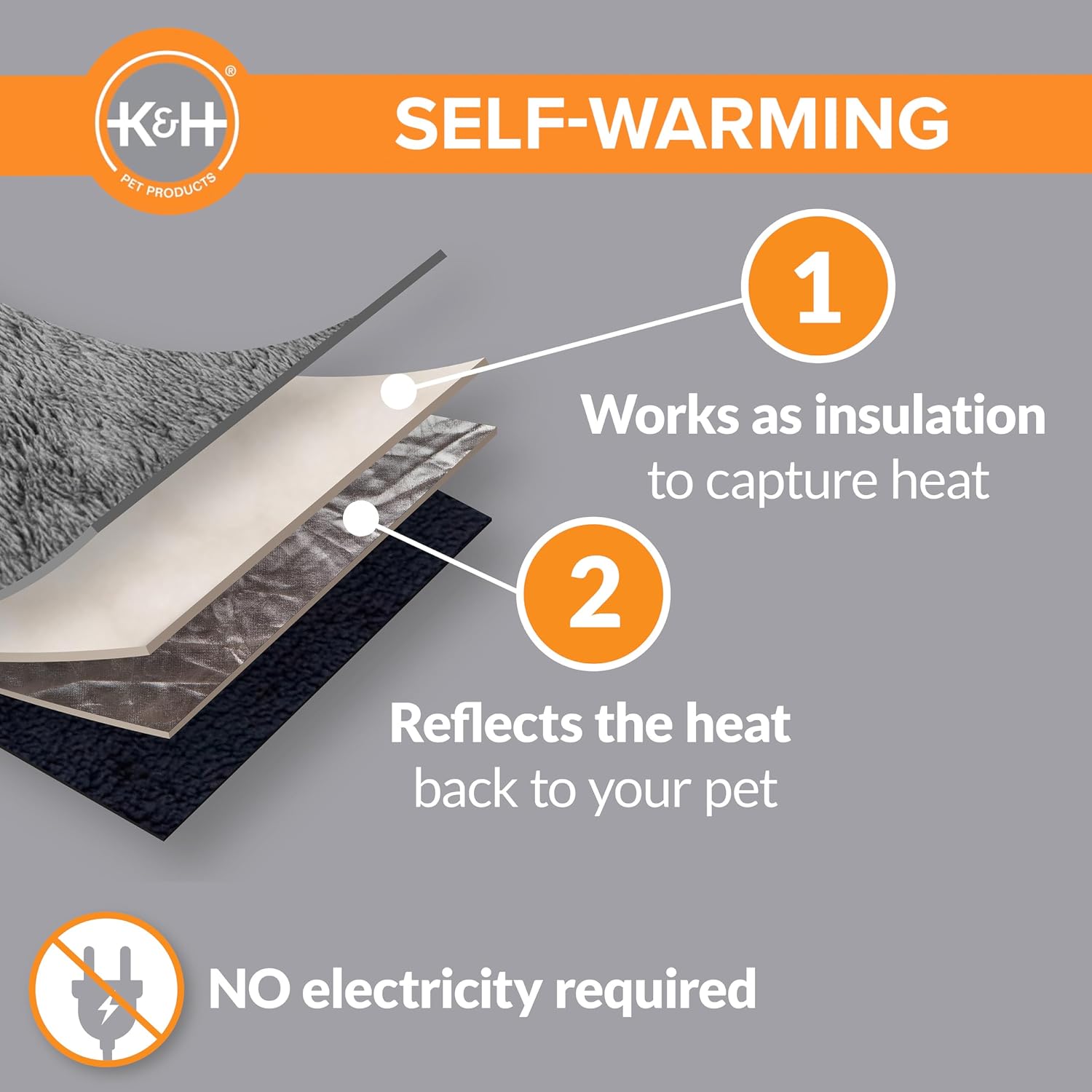 K&H Self-Warming Cat Bed Pad, Self Heating Pad for Outdoor Cat Houses, Warming Mat for Indoor Pet Beds & Furniture, Reversible Blanket, Machine Washable - Small 21 X 17in Gray/ Black