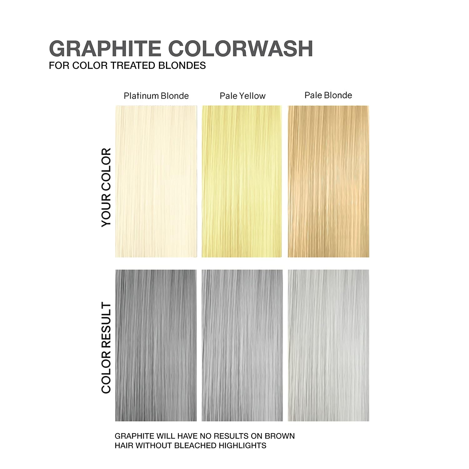 Celeb Luxury Colorwash Color Depositing Shampoo - Color Refresher, Vegan Hair Dye, Bondfix Bond Rebuilder, Viral and Gem Lites