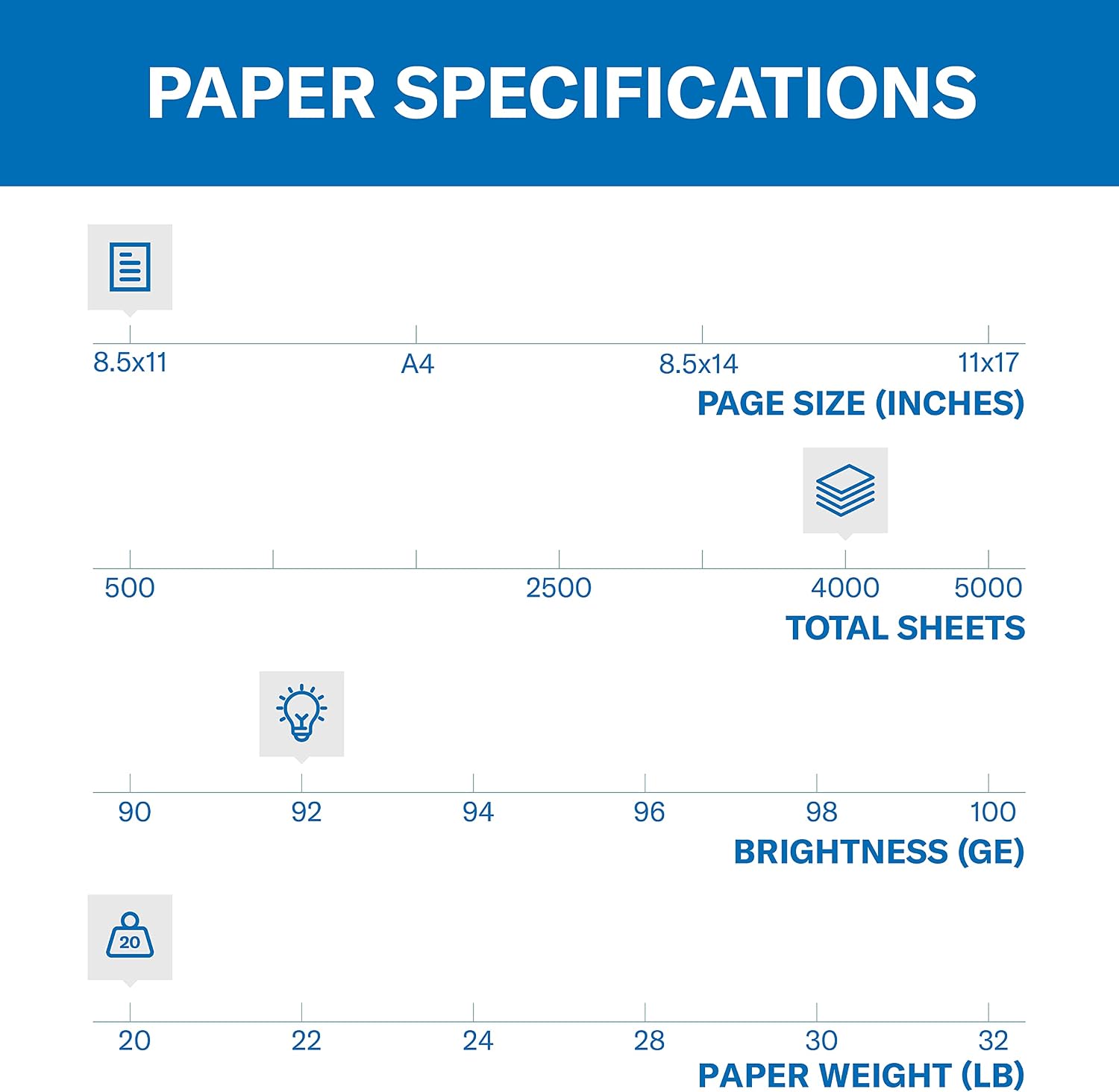 Hammermill Printer Paper, 20 lb Copy Paper, 8.5 x 11 - 10 Ream (5,000 Sheets) - 92 Bright, Made in the USA