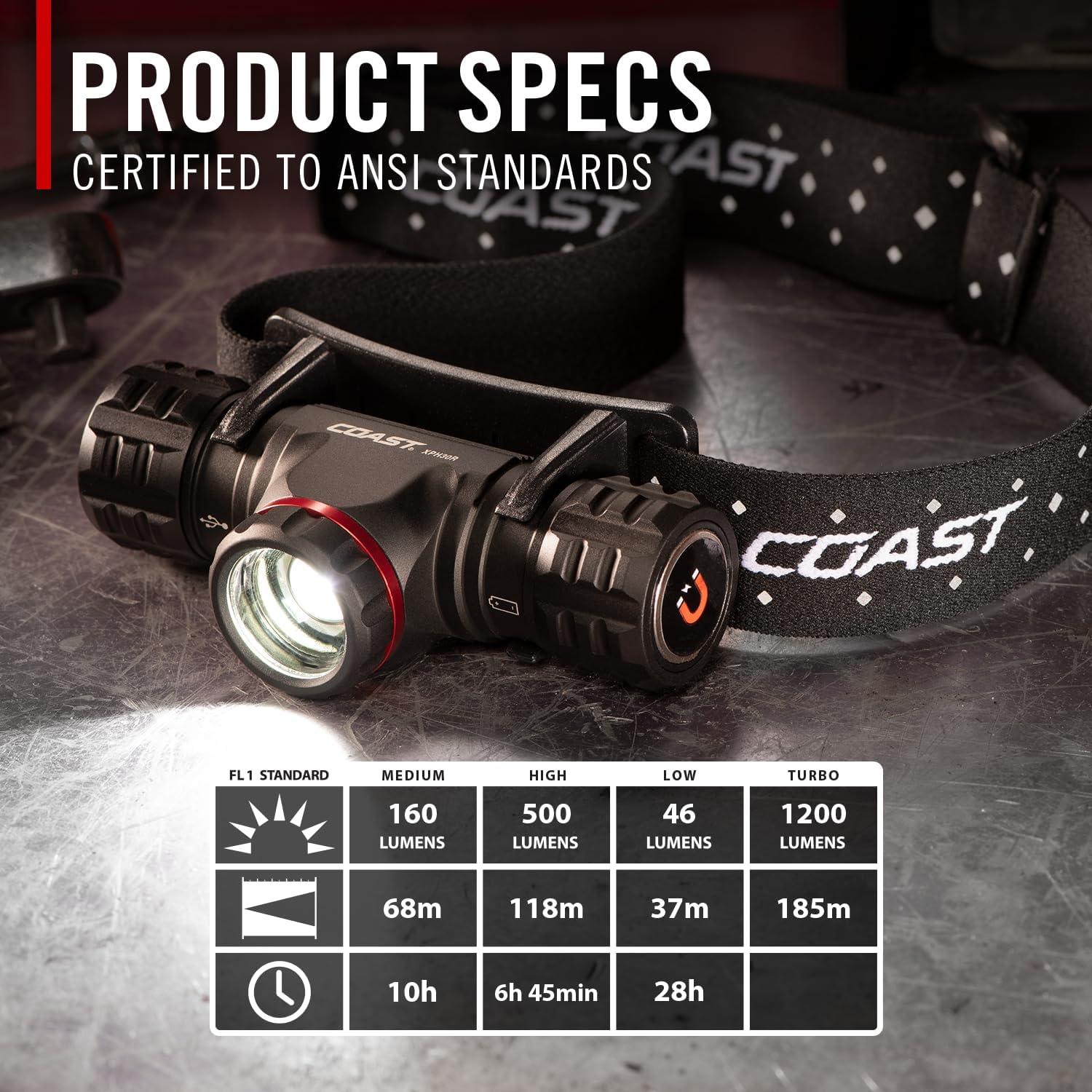 Coast XPH30R 1200 Lumen USB-C Rechargeable Dual Power Headlamp with Twist Focus Beam and Magnetic Base, 4.37 oz. - Black