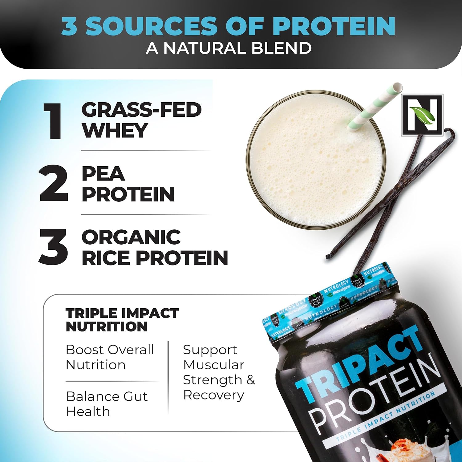 TRIPACT Protein Powder Vanilla Latte Cinnamon - 40 Servings | 7-in-1 Meal Replacement, Grass Fed Whey Protein, Pea Protein, Rice Protein, Greens Blend, Recovery Support