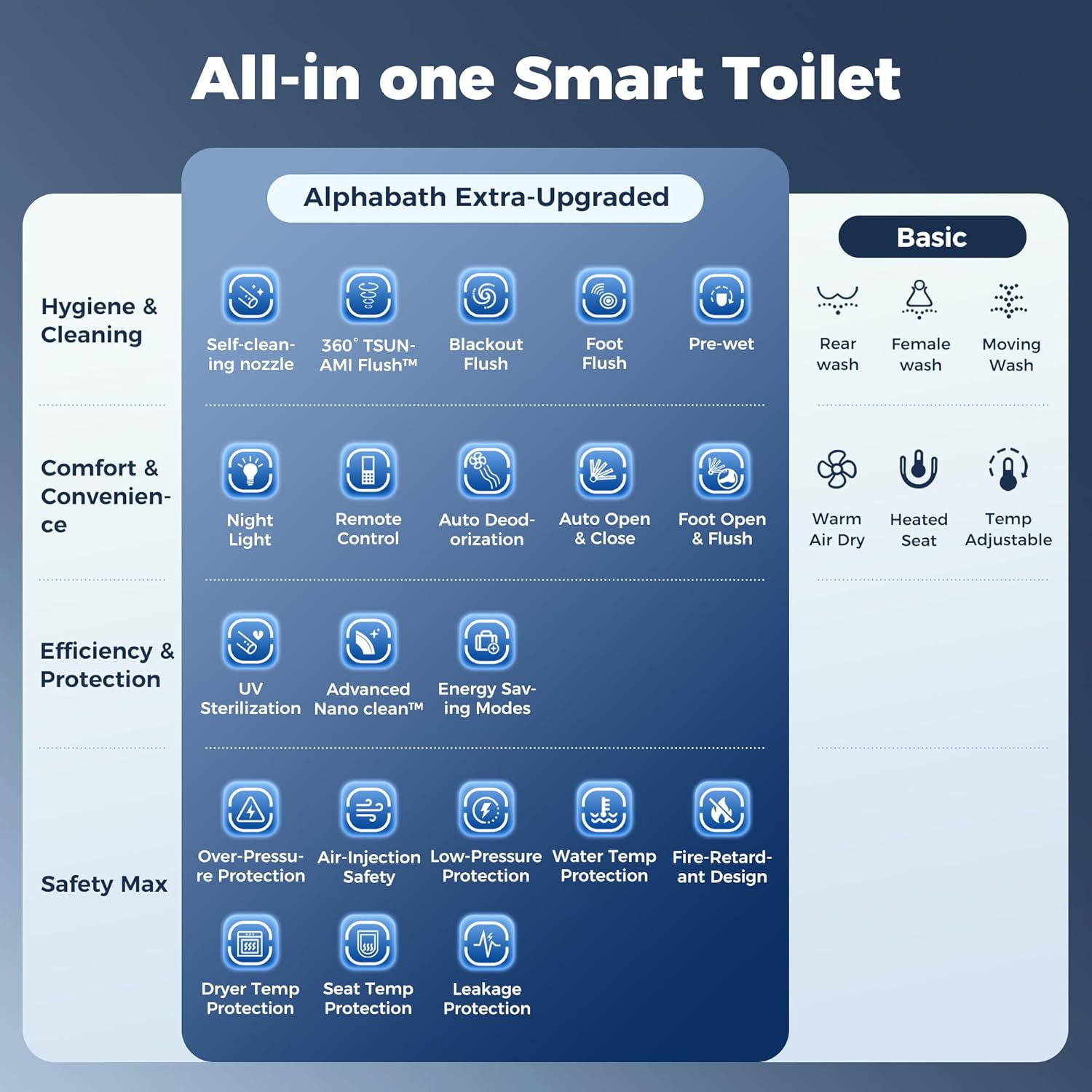 Smart Toilet with Bidet built in, Bidet Toilet with Water Filtration | Nano Self-Cleaning Glaze, Pump assisted, Auto Deodorizer, Blackout Flush