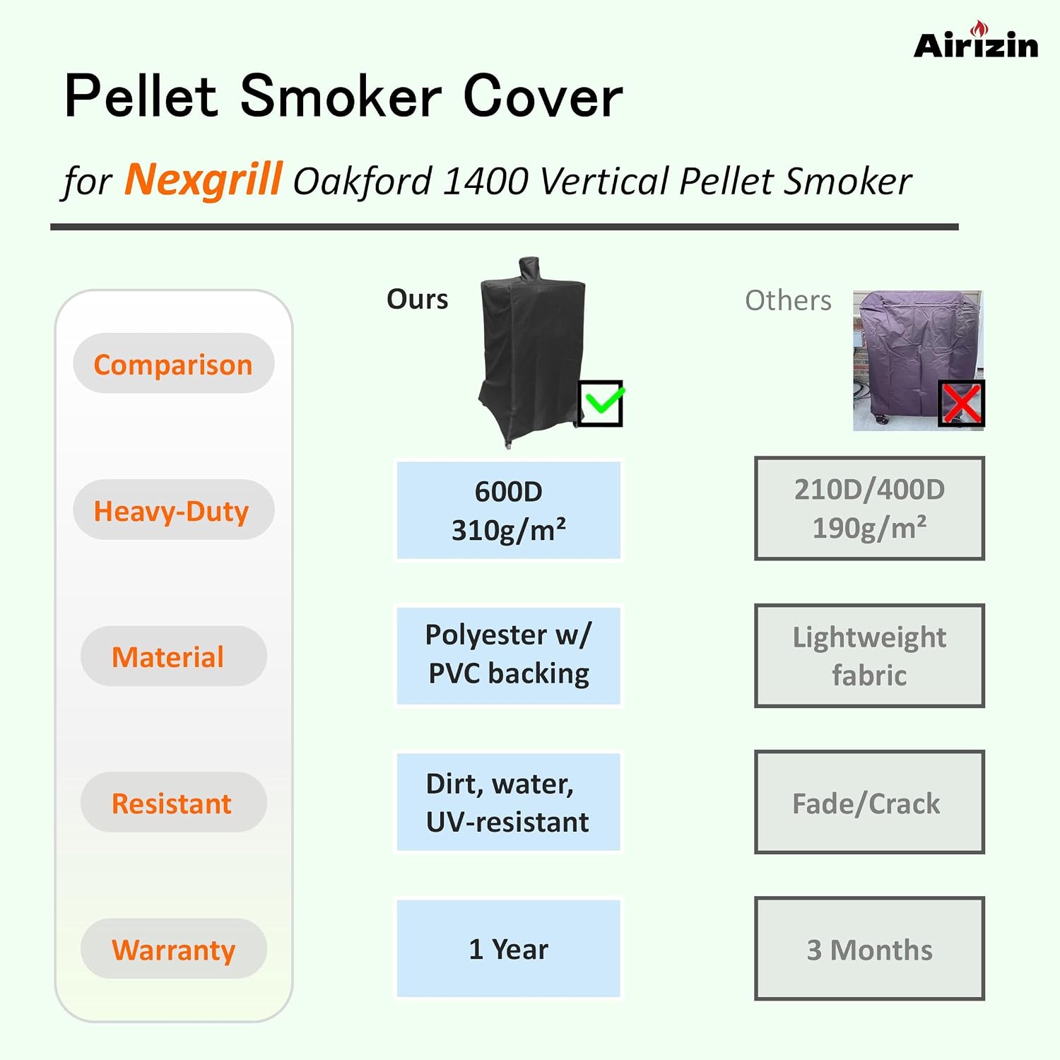 Grill Cover Replacement for Nexgrill Oakford 1400 Vertical Pellet Smoker,Oakford 1400 Grill Cover Accessories 700-0013