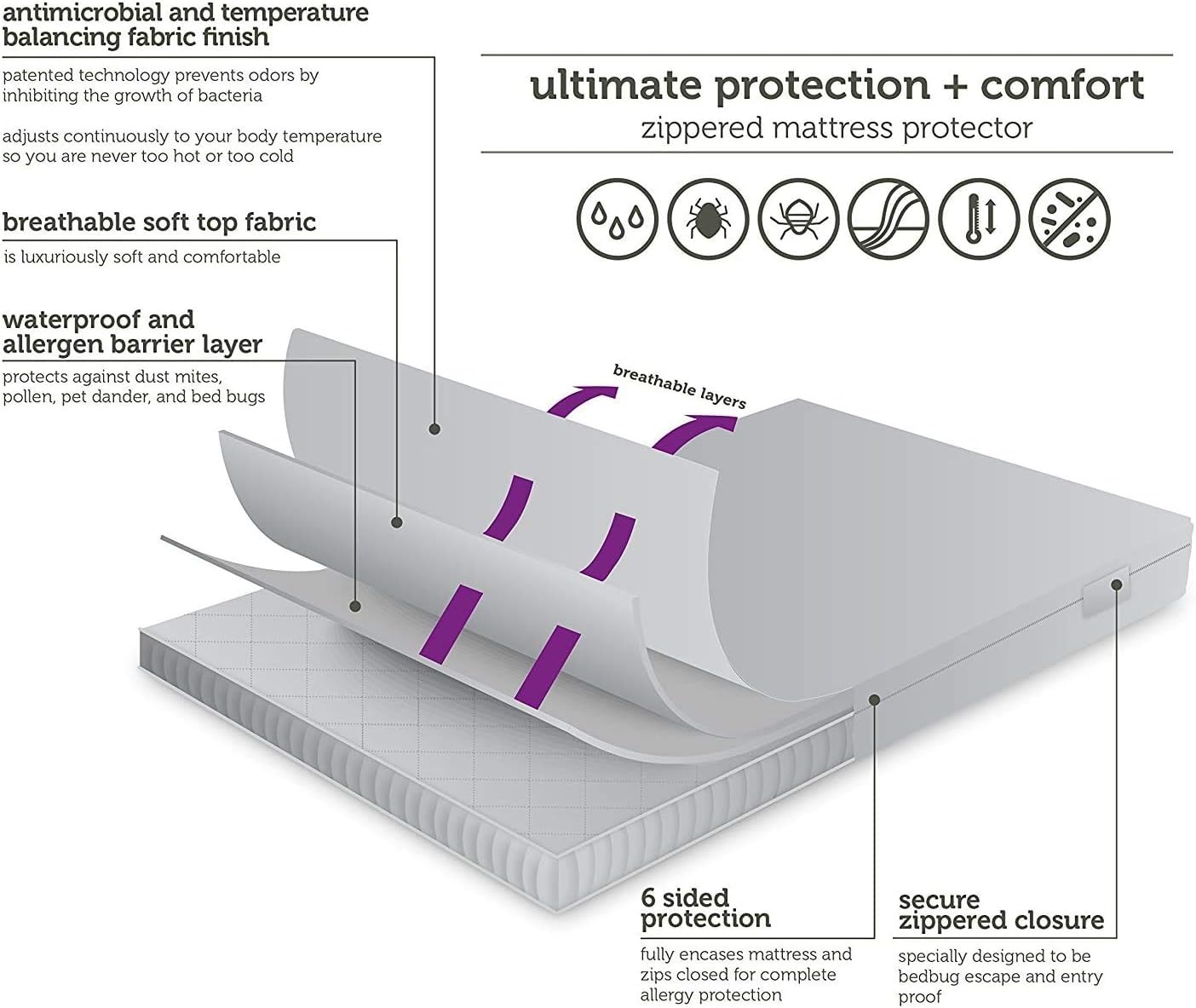 AllerEase Ultimate Allergy Protection and Comfort Zippered Mattress Protector Queen, White