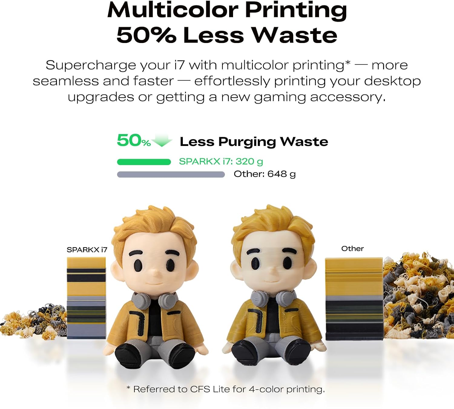 Creality SPARKX i7 Combo 3D Printer, Multi Color with CFS Lite High Speed AI Photo-to-3D Printing 95% Pre-Assemble Auto-Leveling Custom RGB Quick-Swap Essential Parts 10.24×10.24×10 inch