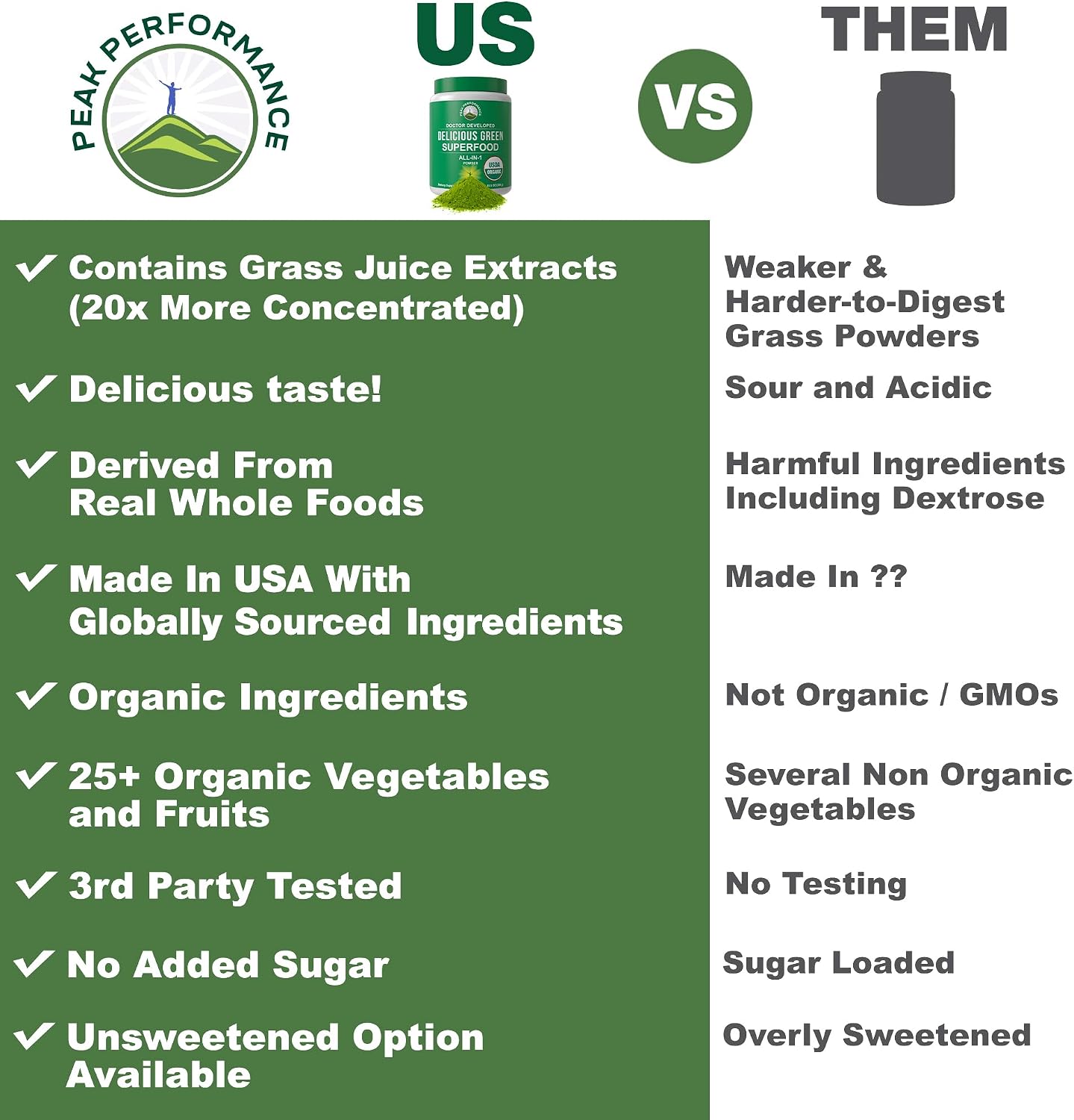 Peak Performance Organic Greens Superfood Powder. Best Tasting Super Greens | Powder with 25+ Organic Ingredients for Max Energy and Athletic Performance. Vegan Keto Green Juice Daily Drink