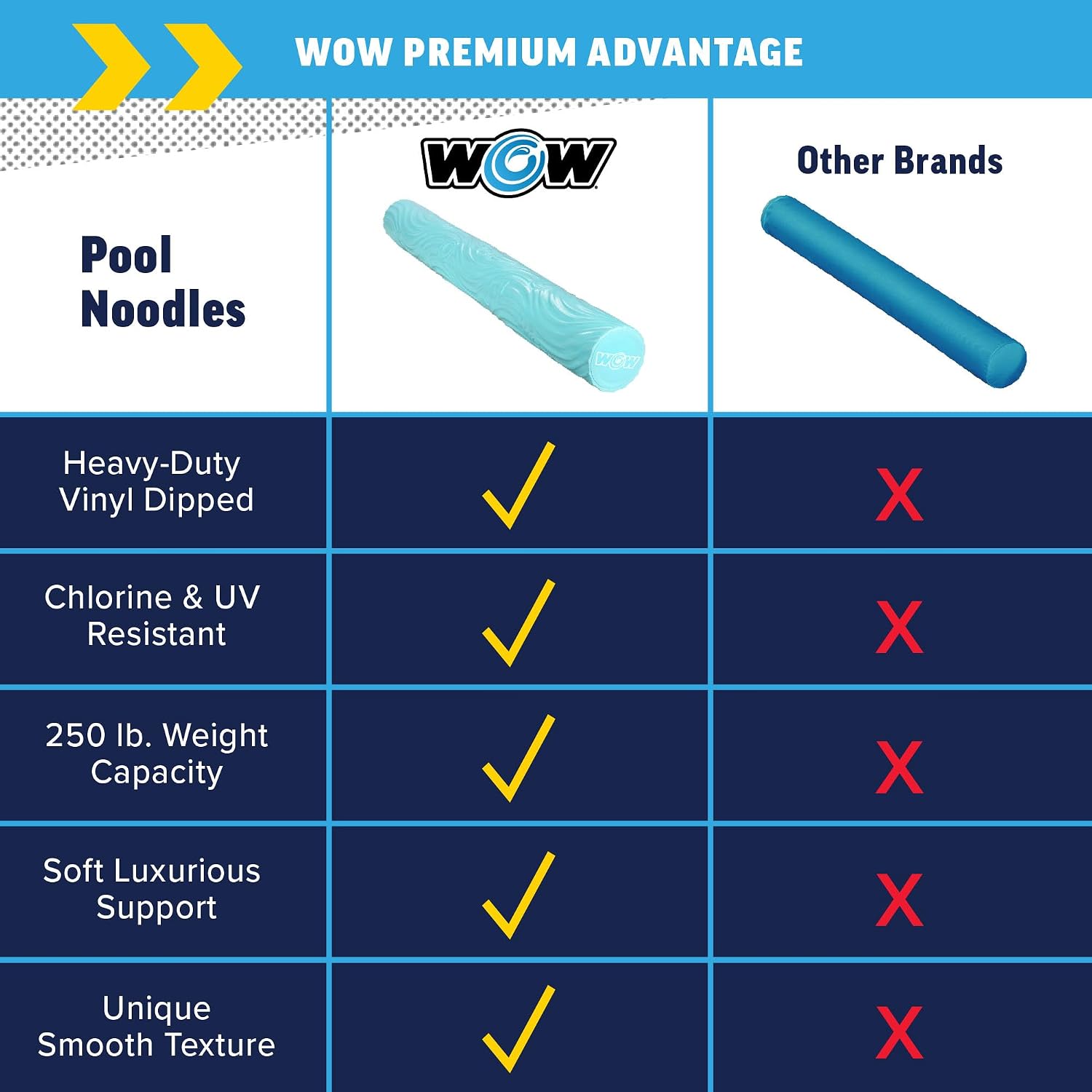 World of Watersports First Class Foam Pool Noodles for Swimming and Floating, Pool Floats, Lake Floats