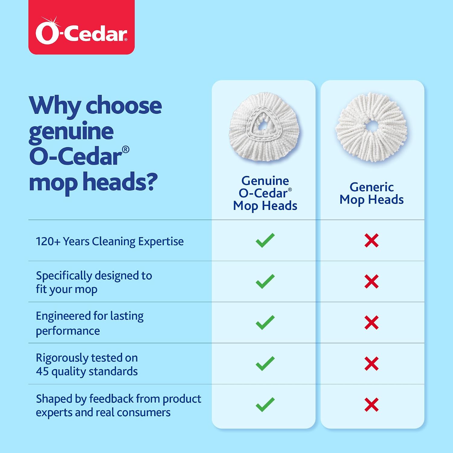 O-Cedar EasyWring Spin Mop Microfiber Refill, White Packaging May Vary