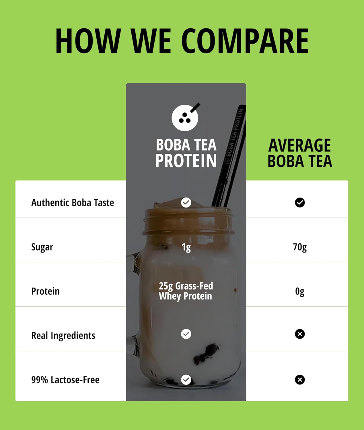 Boba Tea Protein Matcha Latte | 25g Grass-Fed Whey Protein Isolate Powder | Gluten-Free & Soy-Free Bubble Tea Protein Drink | Real Ingredients &
