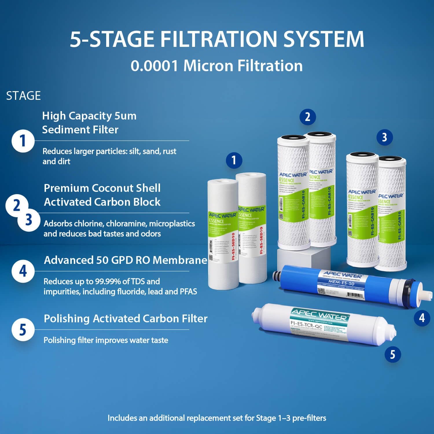 APEC Water ROES-50, 5-Stage Under Sink Reverse Osmosis System, 50 GPD | NSF Certified 372 & 58, Reduces 99% of Impurities, DIY Installation
