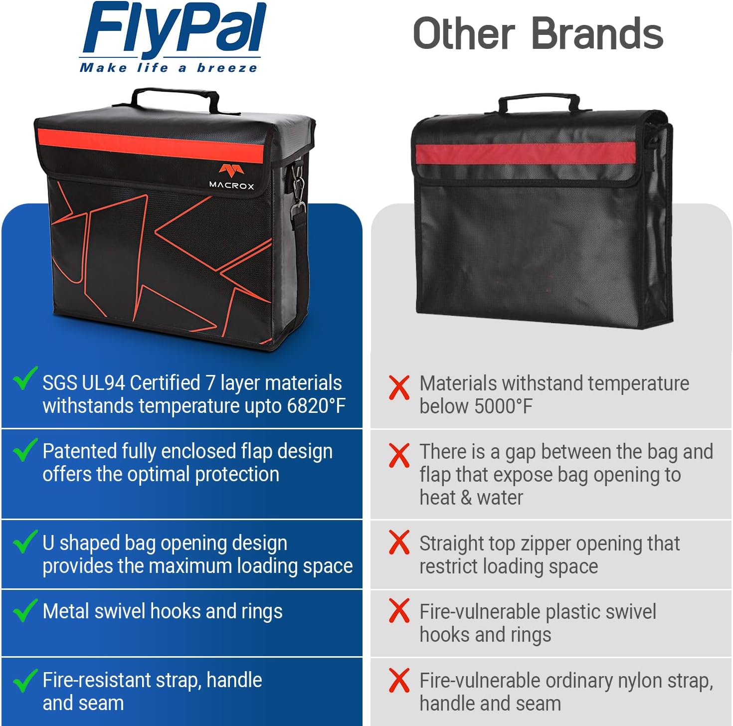 Fireproof Document Bag with lock, Patented Enclosed Flap, X Large