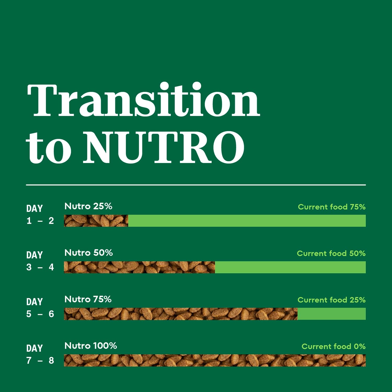 Nutro Wholesome Essentials Senior Dry Cat Food, Chicken & Rice, 14 lb | Real chicken #1 ingredient, essential antioxidants (Vitamin E & Selenium), Omega-6 for skin & coat, hairball control