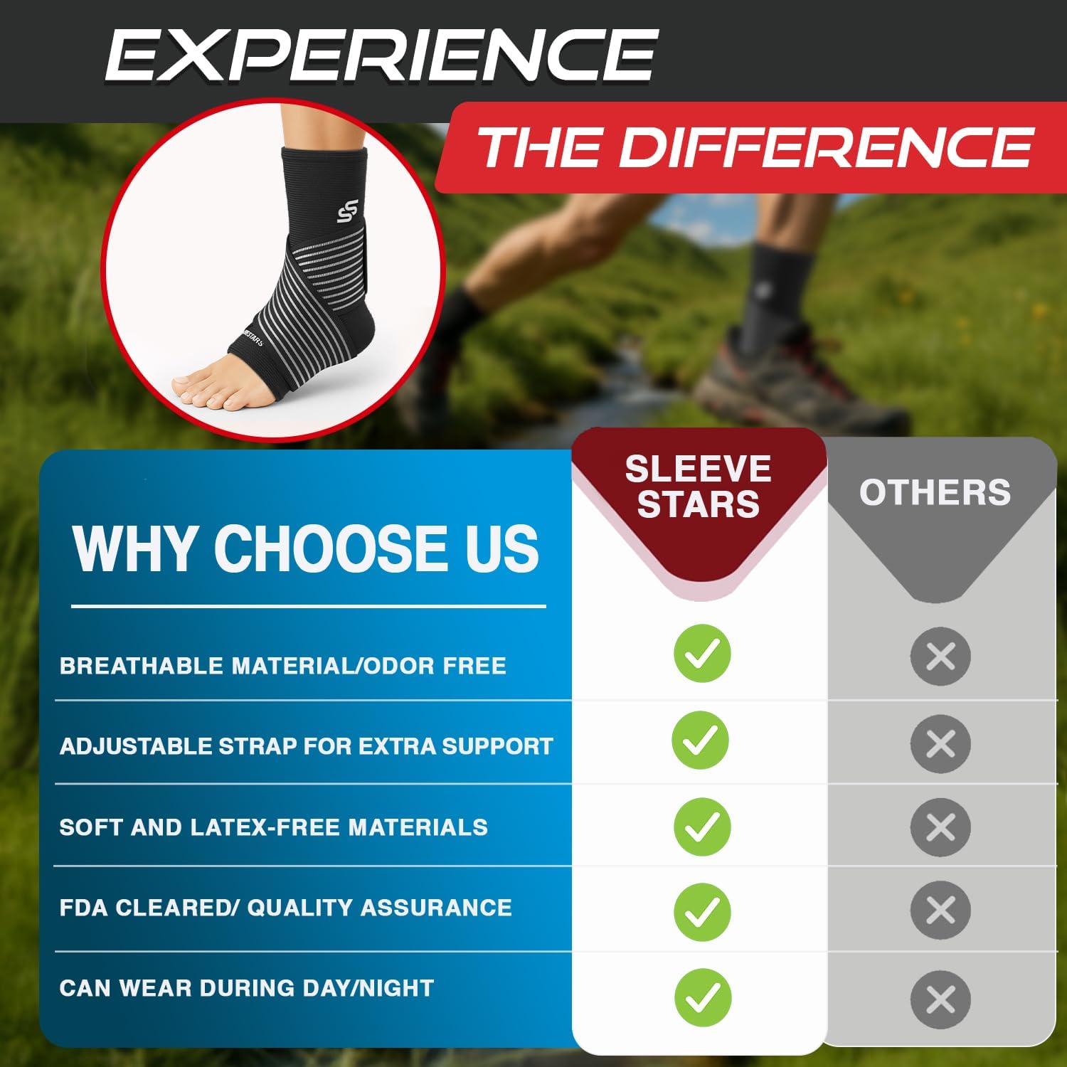 Sleeve Stars Ankle Brace for Women & Men, Ankle Wrap for Sprain, Compression Sleeve for Plantar Fasciitis Relief, Easy Customizable Support: w/ Removable Strap (Single/M:10"-12"/Black)