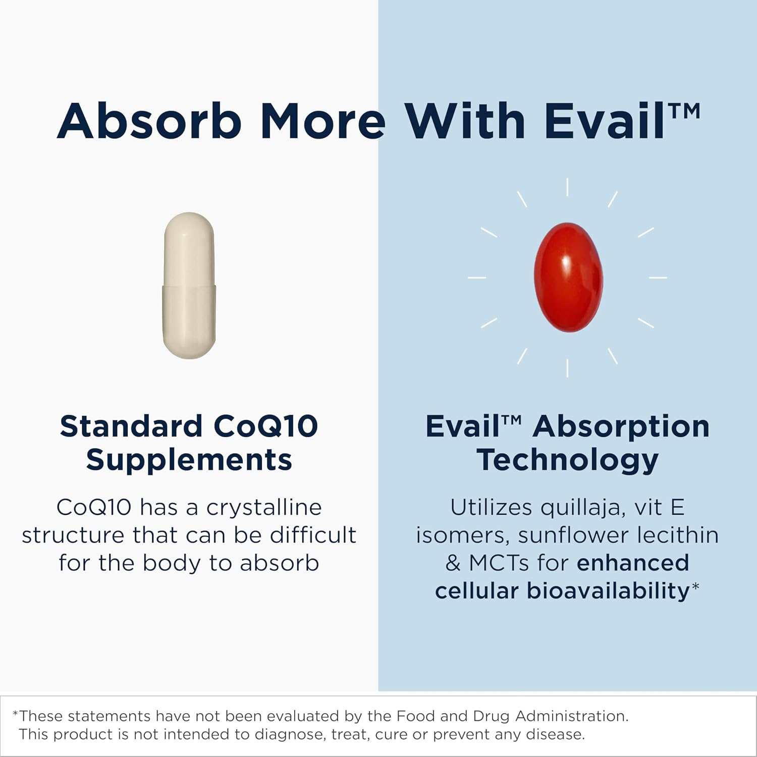 Designs for Health CoQnol 100mg - CoQ10 Ubiquinol with Superior Bioavailability + Exclusive Absorption Technology - Double CoenzymeQ10 Boost with GG