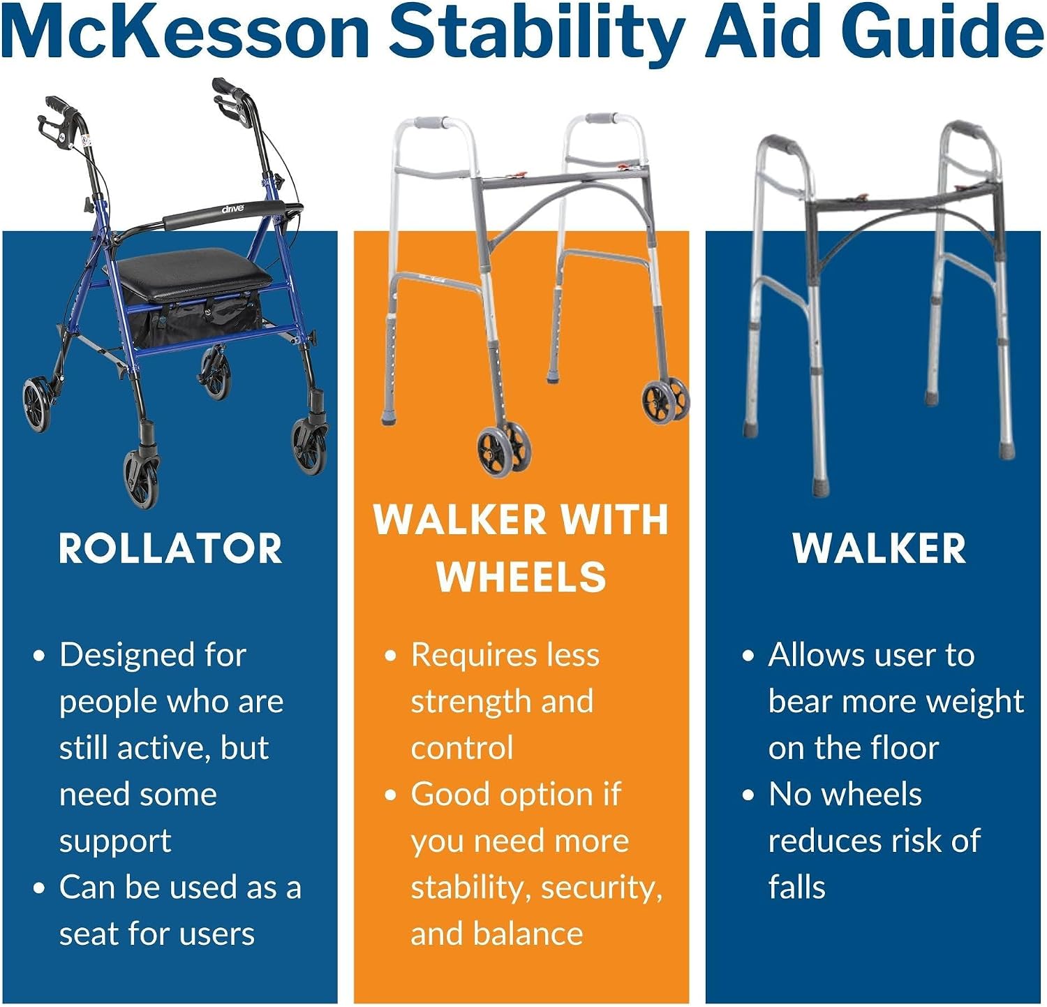 McKesson Rollator Walker with Seat and Wheels, Black, 1 ct