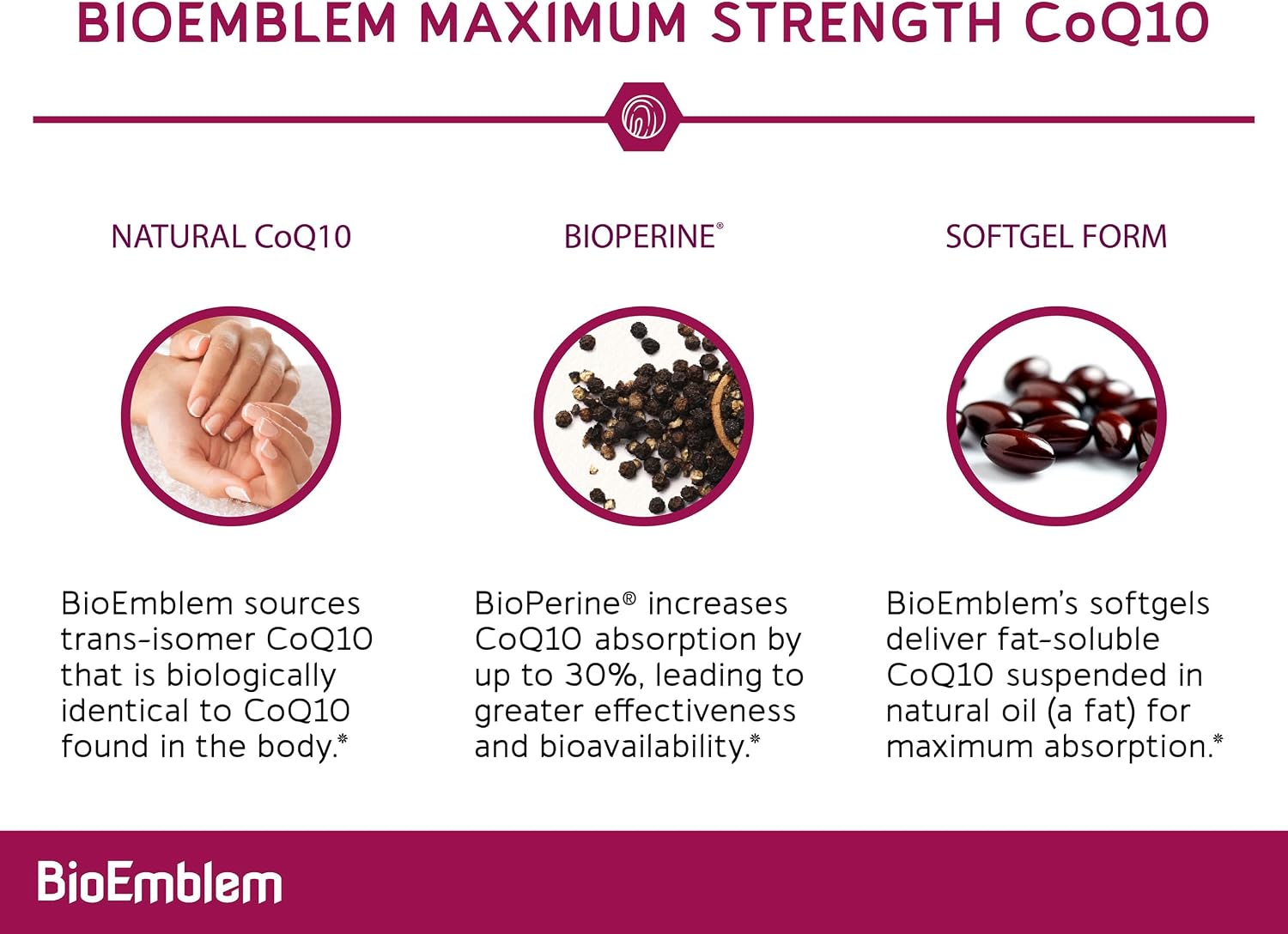 BioEmblem CoQ10 200mg with BioPerine, Coenzyme Q10, 90 Softgels