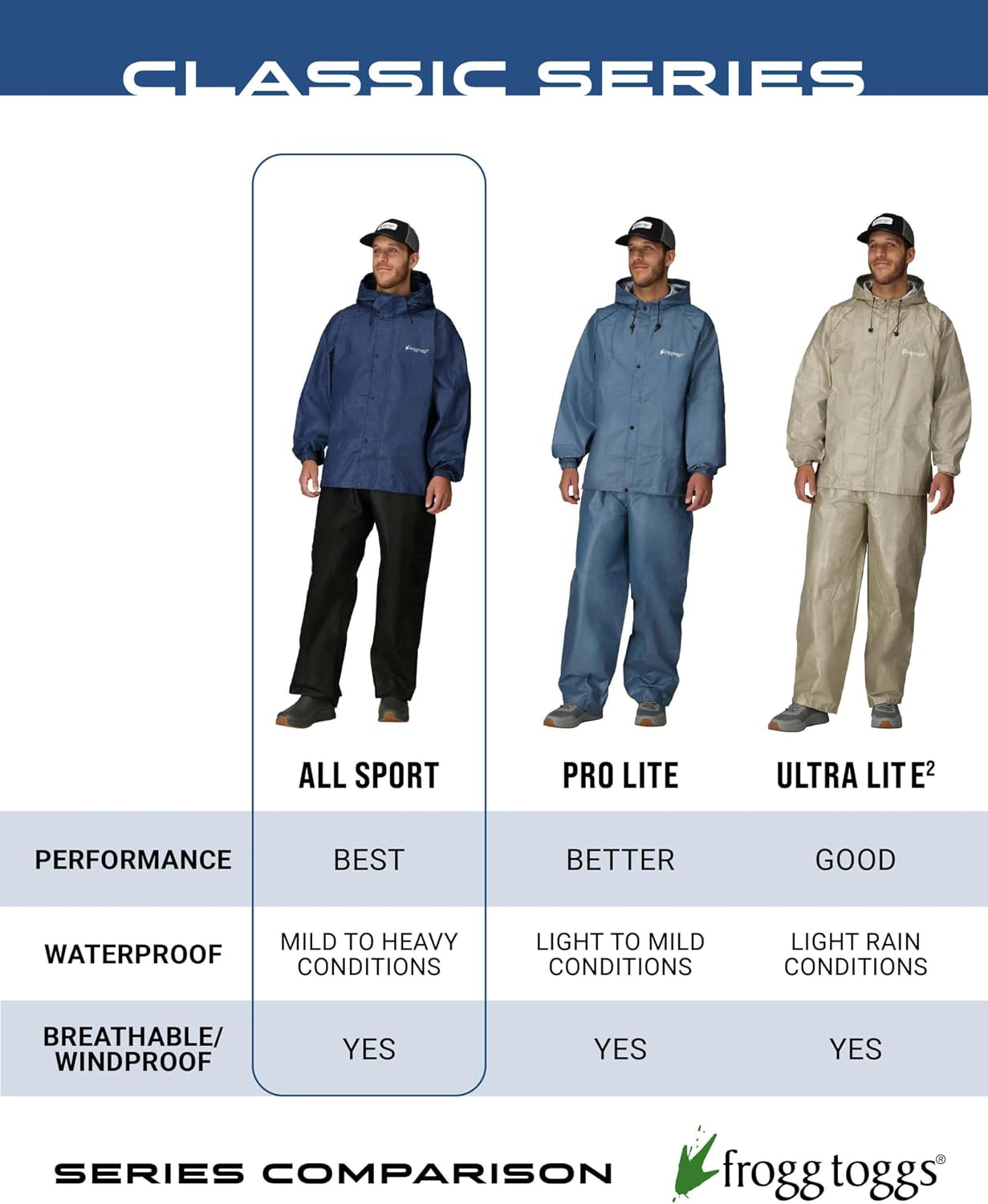 FROGG TOGGS Men's Classic All-Sport 3-Layer Waterproof Breathable Rain Suit