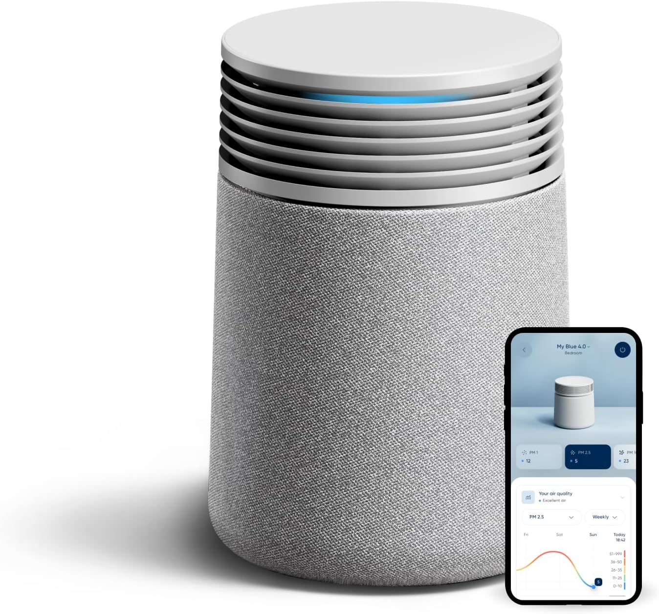 BLUEAIR Blue Pure 511i Max Smart Air Purifier for Bedroom & Small Rooms up to 1, 138 Sq Ft, HEPASilent Air Cleaner for Pets, Allergies, Smoke & Dust