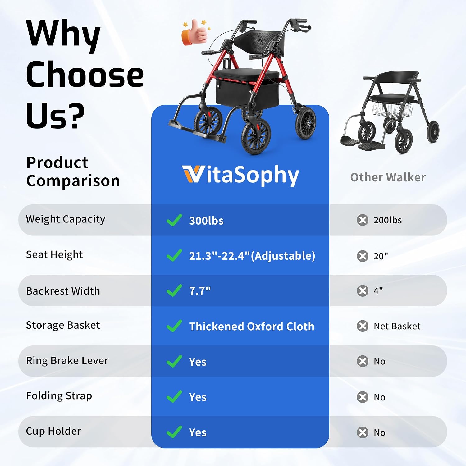 2 in 1 Rollator Wheelchair Combo Walker for Seniors with Seat | Transport-Wheelchair-Lightweight-Foldable with Adjustable Seat and Handle