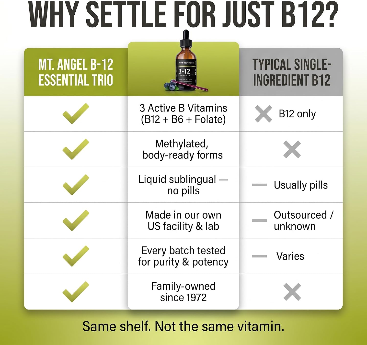 Mt. Angel Vitamins - B12 Essential Trio - Vegan Sublingual Drops with High-Potency Methyl B12, B6 & Folate - Easy Absorption Liquid - Non-GMO