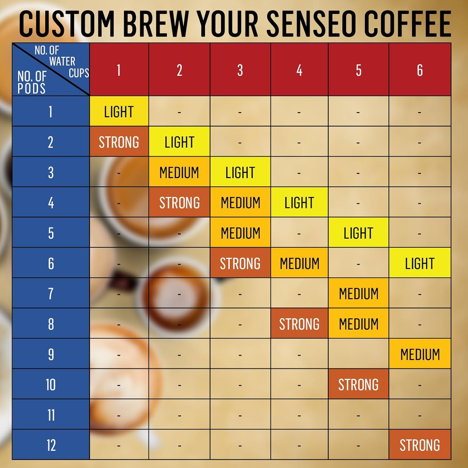 Senseo Mocca Gourmet Coffee Pods 48-count Pods