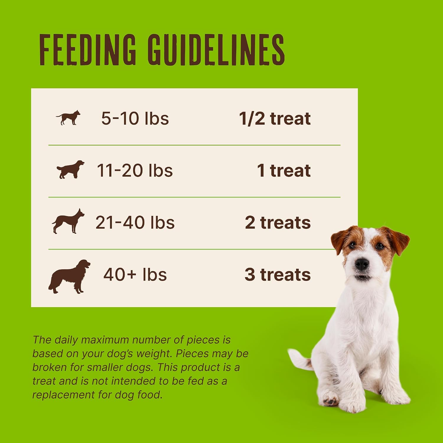 Waggin' Train Limited Ingredient, Grain Free Dog Treat, Chicken Jerky Tenders - 11 oz. Pouch