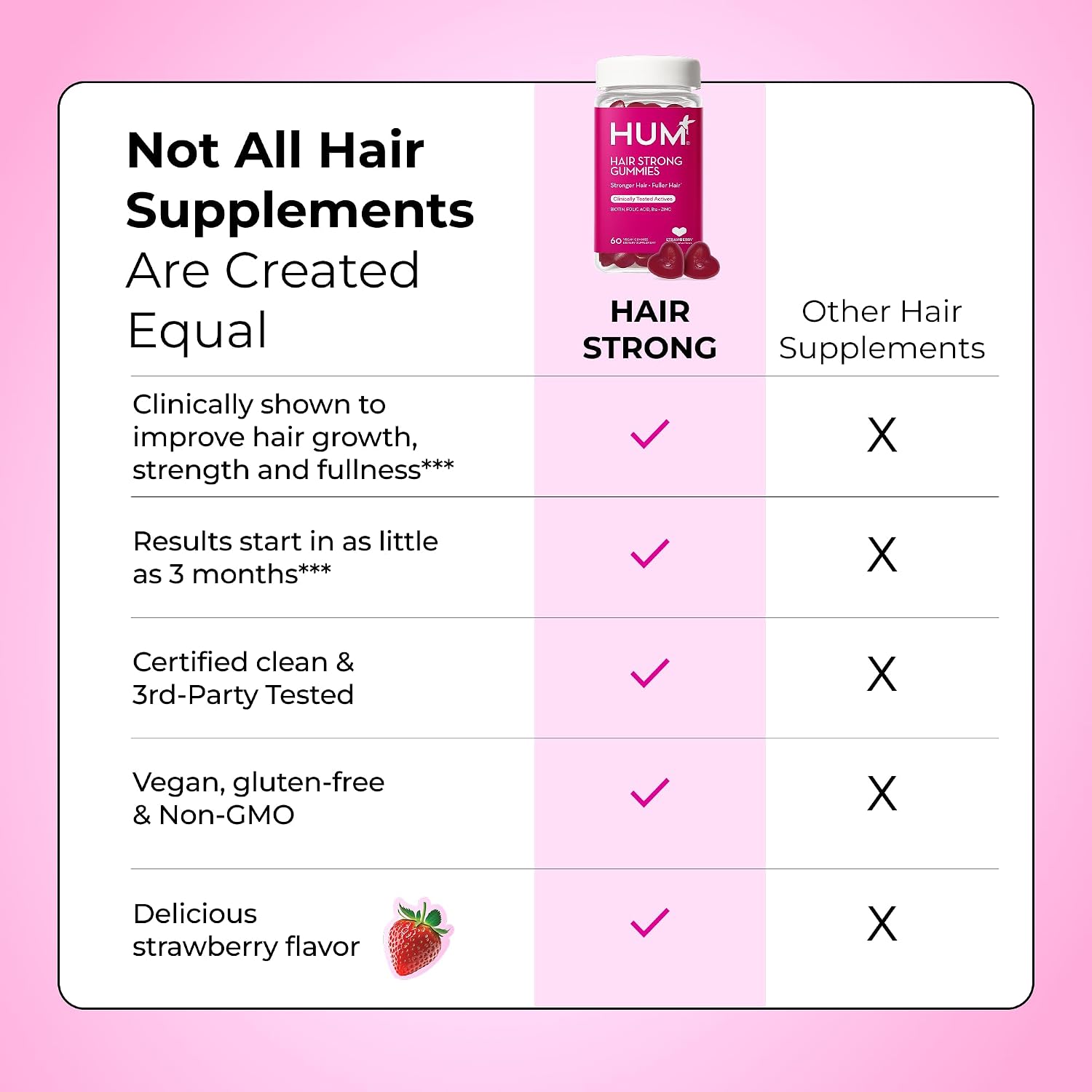 HUM Hair Strong Strawberry Gummies, Hair Growth Support, 60 Count | Folic Acid, Fo-Ti Root Extract, Biotin, Zinc & B12, Vegan Strawberry Gummies, Women & Men