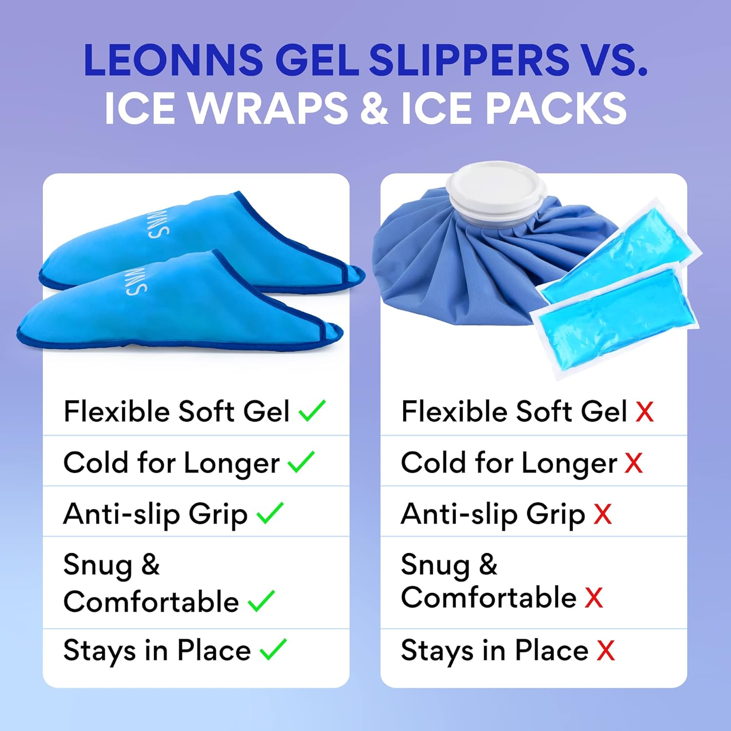 Gel Ice Pack Slippers for Foot Pain, Provides Hot and Cold Therapy, Blue