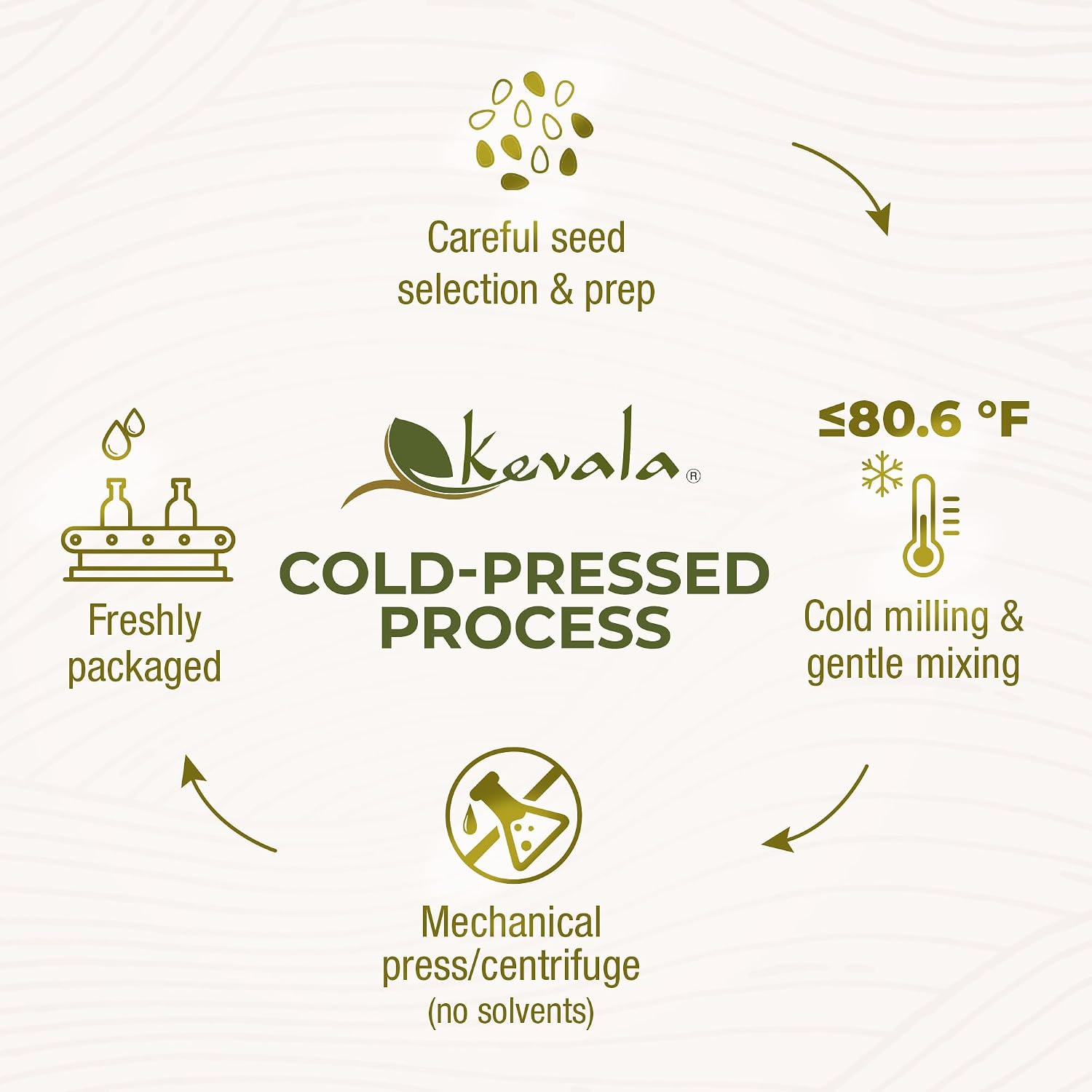 Kevala Organic Toasted Sesame Oil - 1 gal, Made with Organic Sesame Seeds | Medium Smoke Point Suitable for Light Roasting and Stir-Frying, Kitchen Pantry Essential Vegetable Oil, Salad Dressing Base