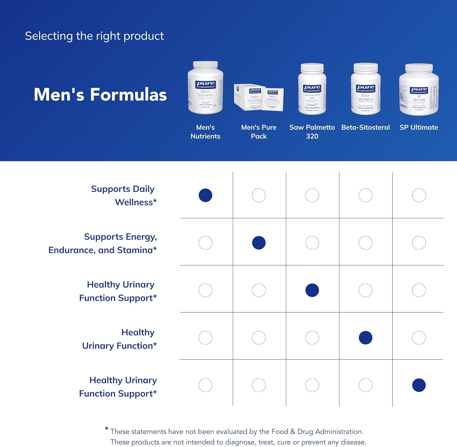 Pure Encapsulations Men's Nutrients - Multivitamin Mineral Supplement to Support Energy, Endurance & Stamina in Men Over 40* - Vitamin D & Vitamin C - Gluten-Free & Non-GMO - 360 Capsules | Multivitamin Mineral Supplement to Support Energy, Endurance and…