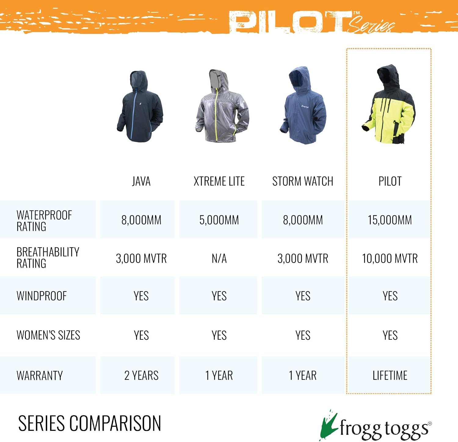 FROGG TOGGS Men's Pilot 2 Guide 3-Layer Waterproof Breathable Rain Jacket