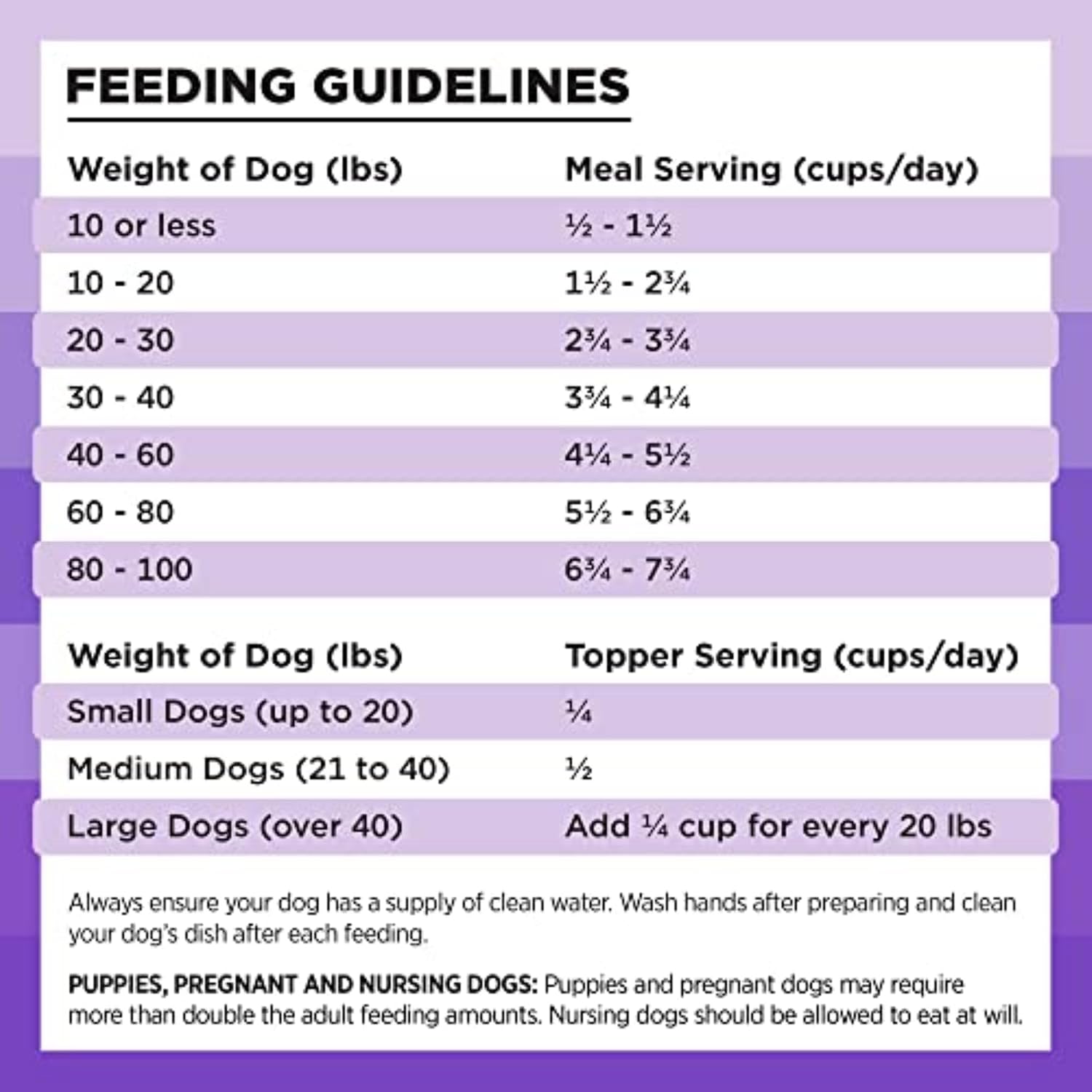 BIXBI Liberty Freeze-Dried Dog Food Topper & Treats, Beef – 98% Meat & Organs, No Refrigeration – USA Made, 26 oz