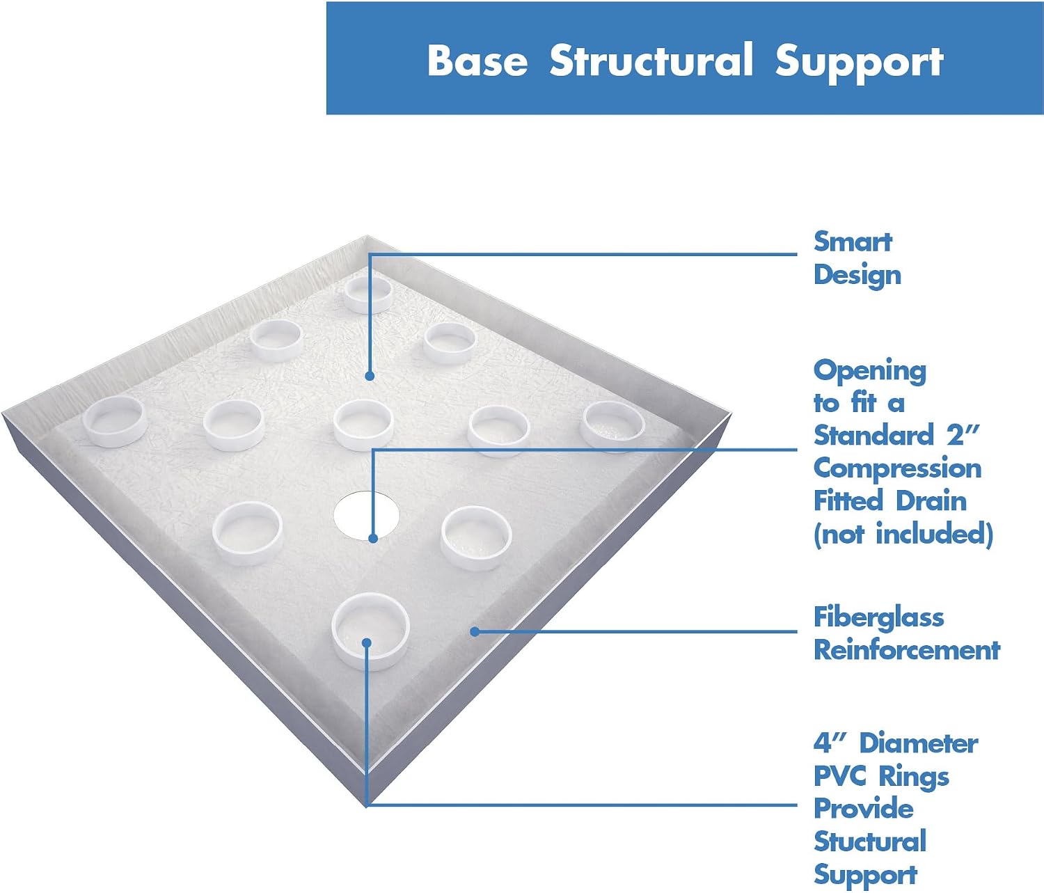 DreamLine SlimLine 34 in. D x 48 in. W x 2 3/4 in. H Right Drain Double Threshold Shower Base in White, DLT-1034482