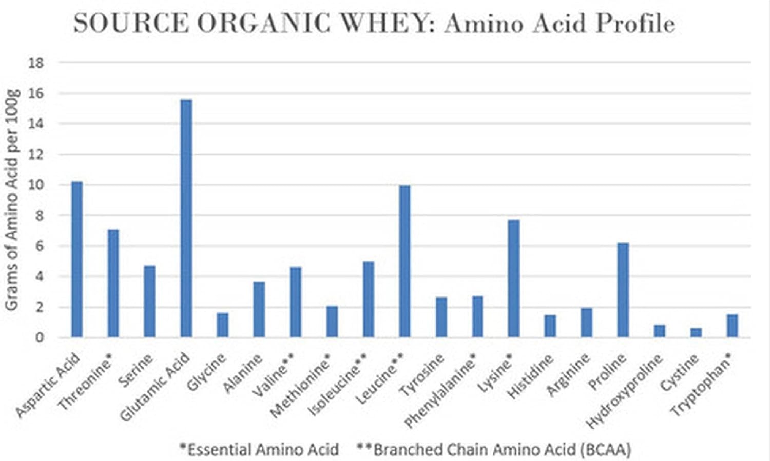 NorCal Organic Grass-Fed Whey Protein, USDA Certified, Unflavored, 2 lb