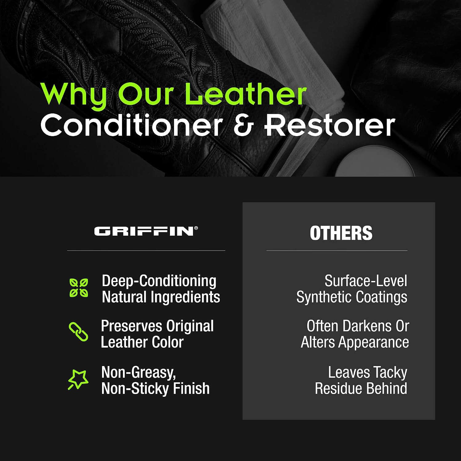 Griffin Leather Conditioner Restorer & Polish, 4 oz | Deep conditioning balm for boots, shoes