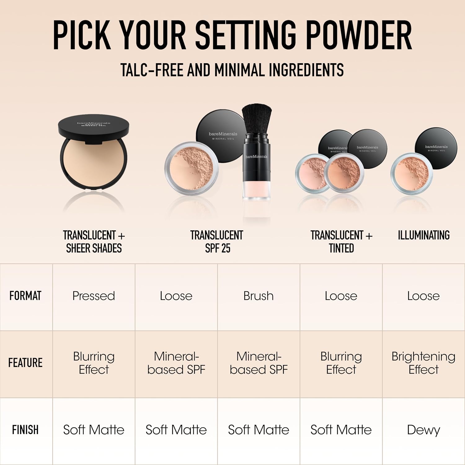 bareMinerals Well Rested Under Eye Brightener SPF 20, Loose Powder for Under Eye Brightening & Dark Circles, Mineral Powder Sunscreen SPF 20, Vegan