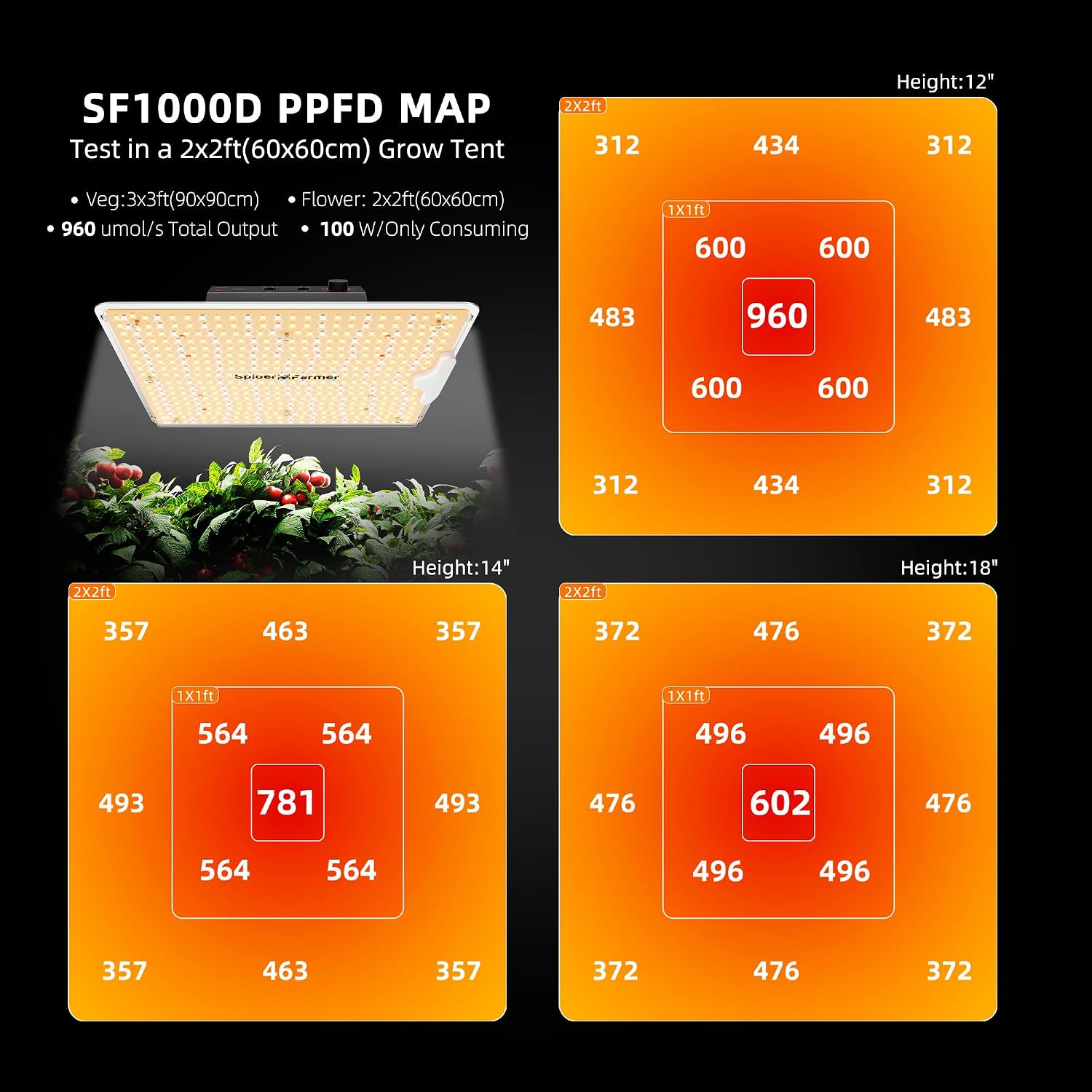 Spider Farmer 2x2ft Grow Tent Kit with GGS Controller Automatic Grow System