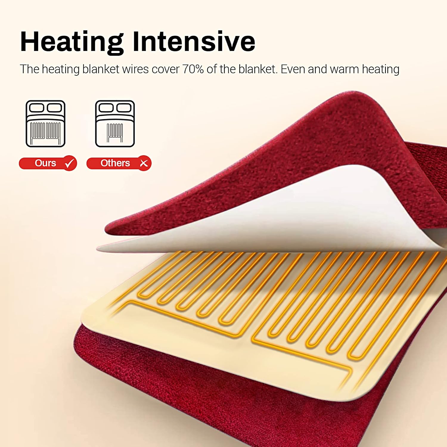 SUNVIVI Heated Blanket King Size, Heating Electric Throw Blanket Dual Control, 10 Heat Settings, 12 Hours Auto Off, Machine Washable, ETL Certified