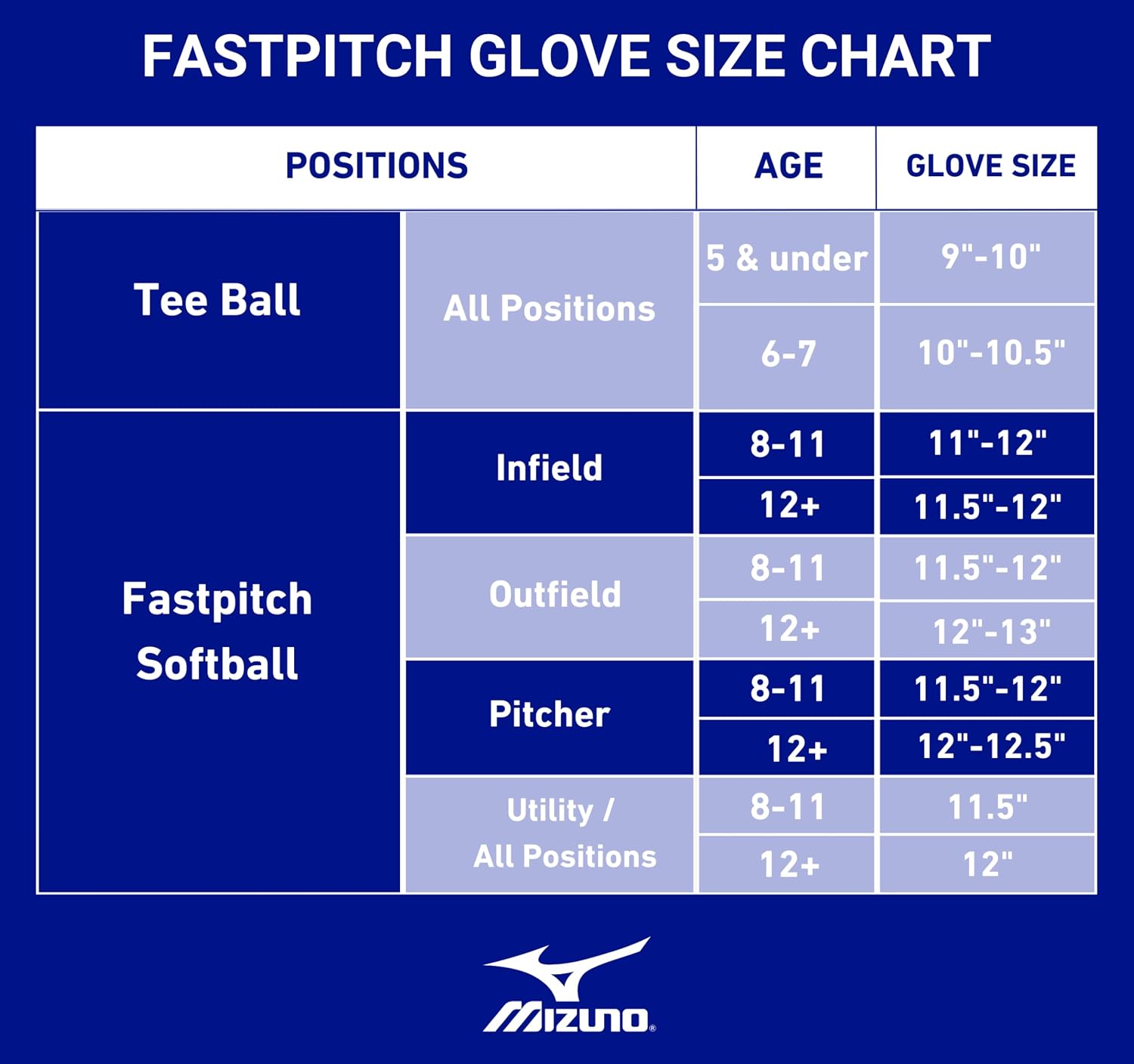 Mizuno Prospect Select Fastpitch Softball Glove Series | Full Grain Leather | Female Specific Patterns | Buttersoft Palm Liner