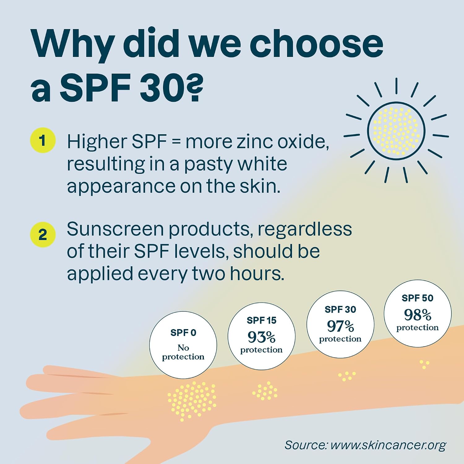 ATTITUDE Mineral Sunscreen for Sensitive Skin, EWG Verified, Broad Spectrum UVA/UVB, Dermatologically Tested, Plant and Mineral-Based Formula, Vegan