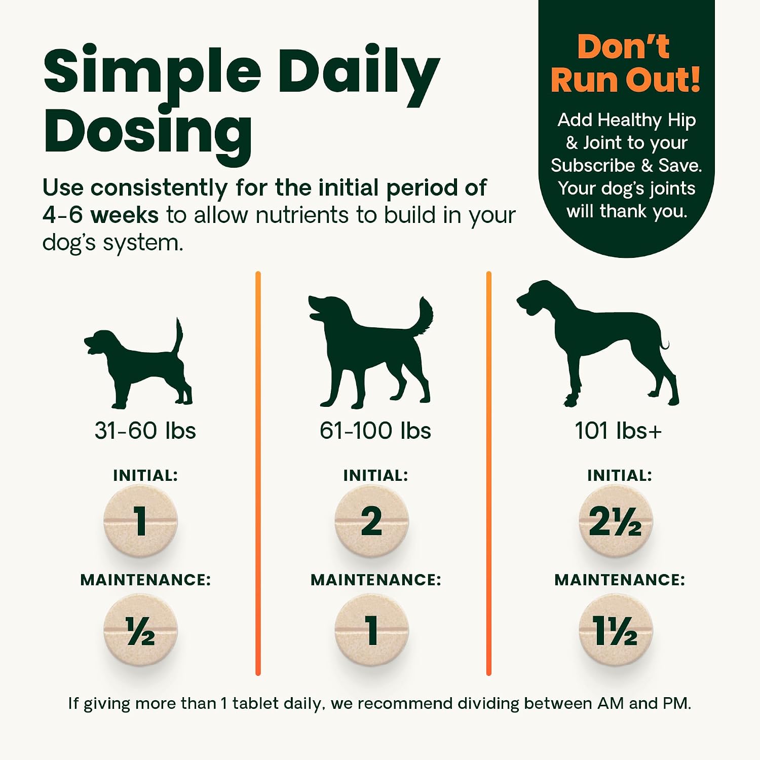 VetriScience Glycoflex 3 Clinically Proven Hip and Joint Supplement for Dogs - Maximum Strength Dog Supplement with Glucosamine, MSM, Green Lipped Mussel & DMG - 120 Count