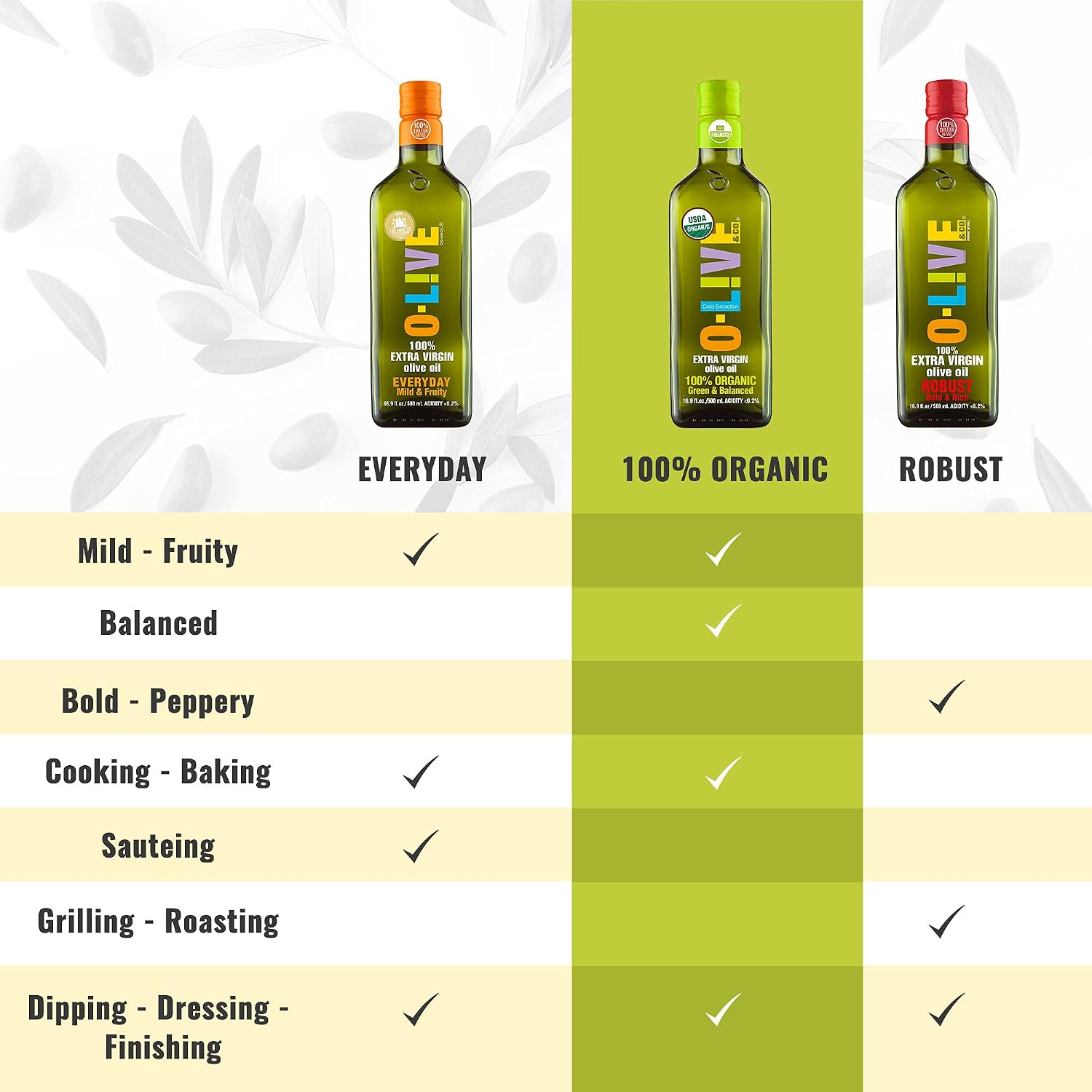 O-Live&Co. Premium USDA Organic Extra Virgin Olive Oil - First Cold Pressed EVOO - Phenolic Rich - Single Origin - Early Harvest - Versatile Oil Cooking & Dressing - 1L