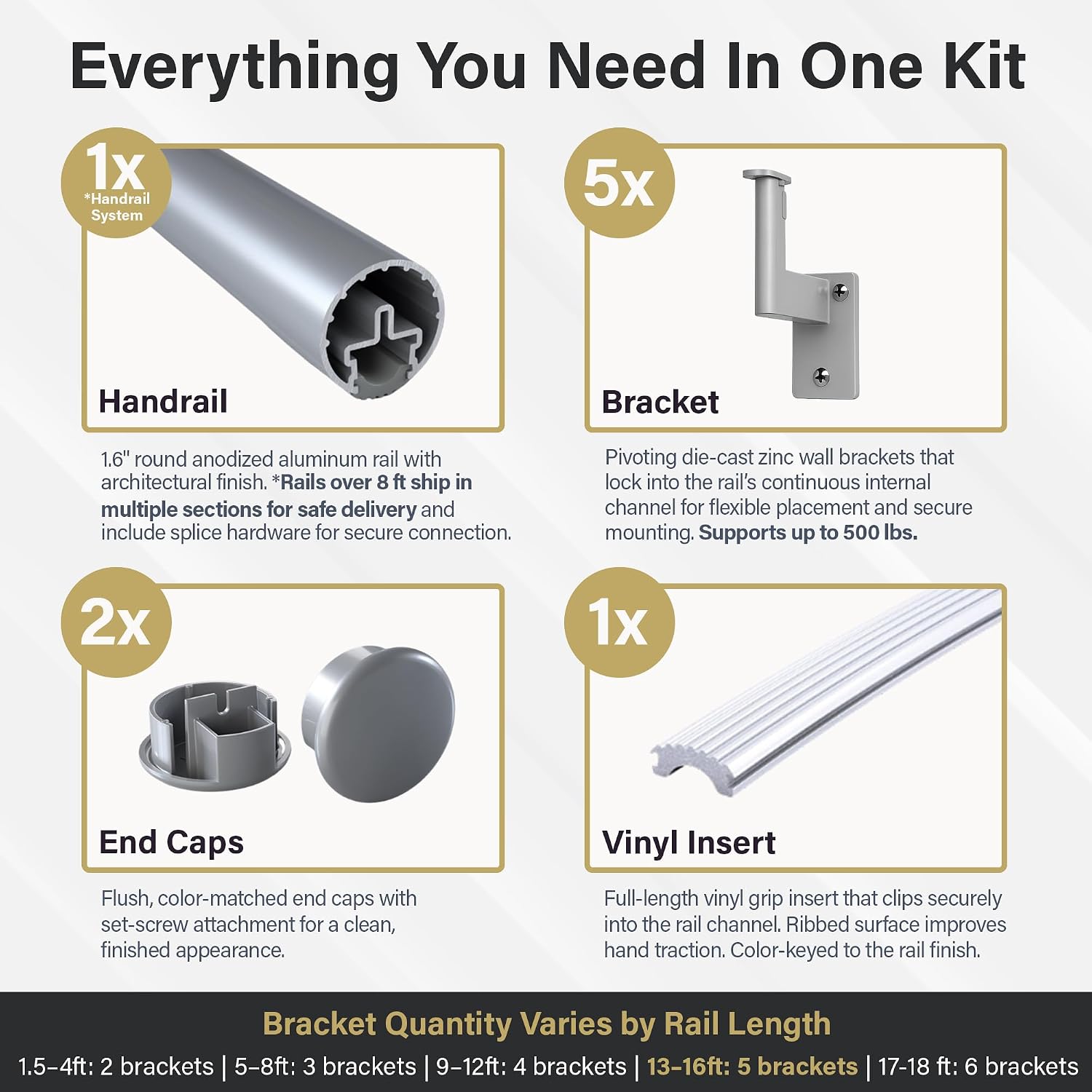 Promenaid Silver 3ft Flush Handrail Kit - Complete Indoor/Outdoor Stair Handrail - Modern 1.6" Round Satin-Anodized Aluminum Railing with 2 Silver