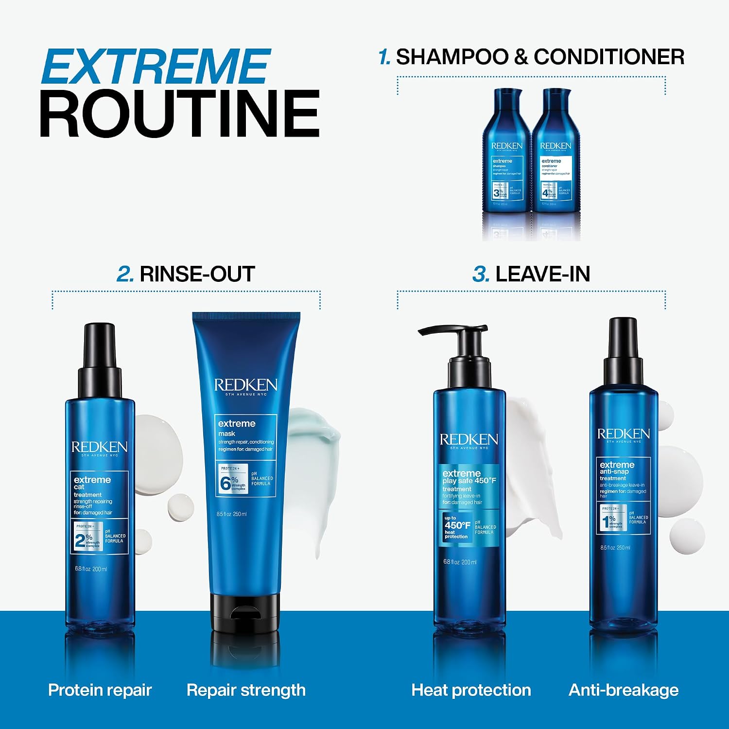 Redken Extreme Shampoo – For Damaged Hair, 33.8 Fl Oz