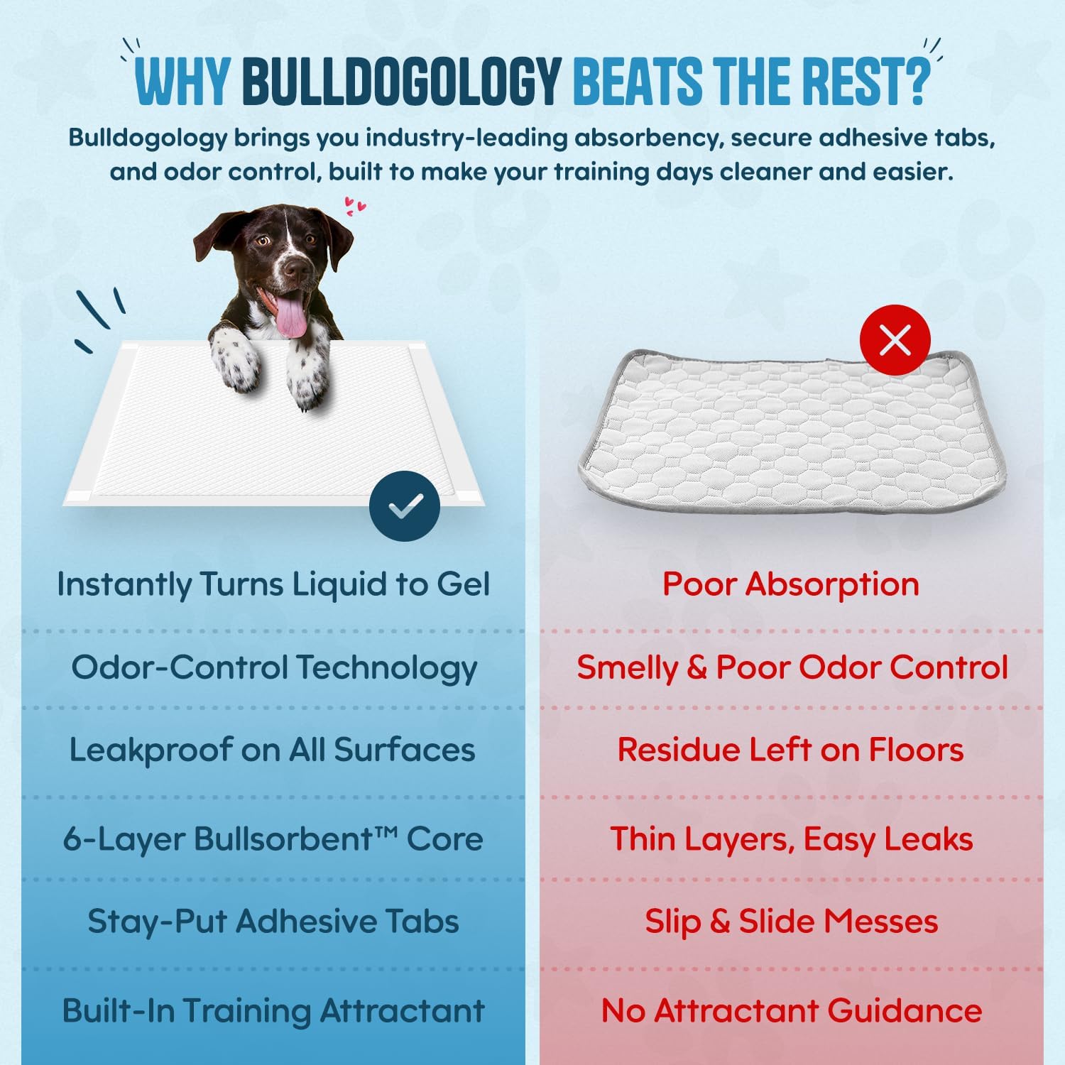 Bulldogology Puppy Training Pads - Pee Pads with Adhesive Sticky Tape (24x24) Large Dog Training Wee Pads with 6 Layer Extra Quick Dry Bullsorbent Polymer Tech (100-Count, White)