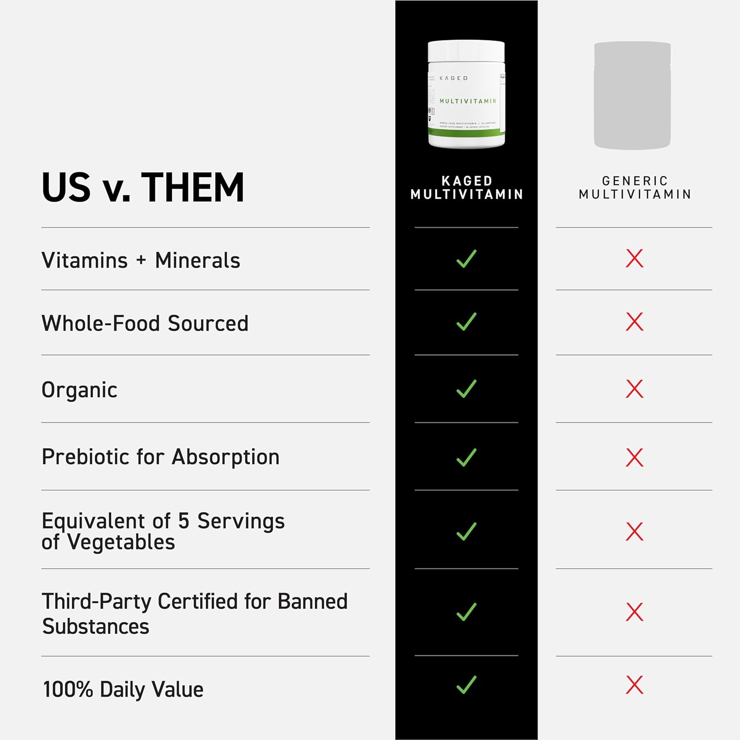 Kaged Multivitamin Capsules | Unflavored | Whole Foods Organic Fruits & Veggies | Plant Based Vegan Multivitamin | Vitamin C, D, E