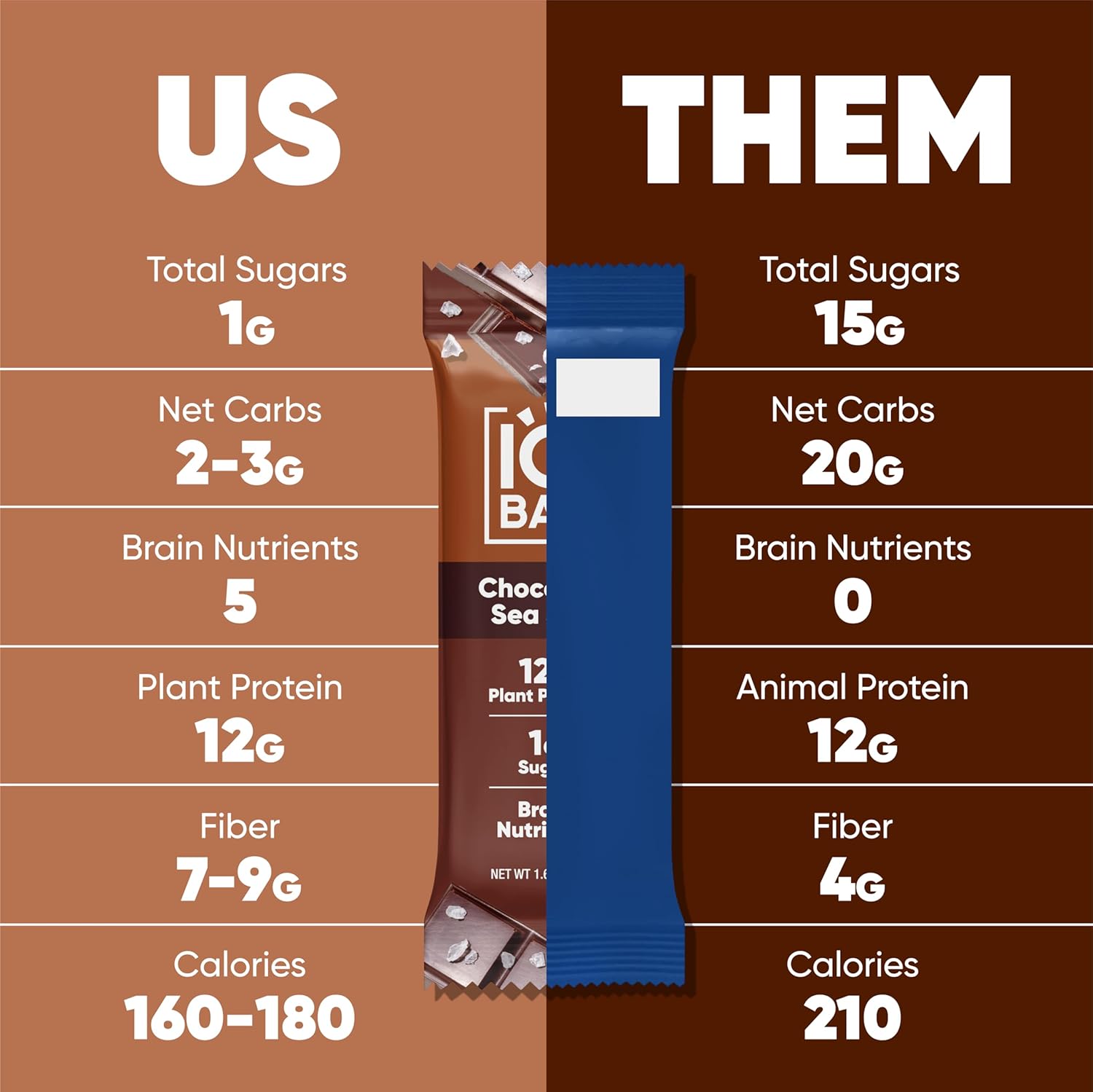 IQBAR Clean Protein Bars, Low Sugar Keto, Banana Nut 12-Count
