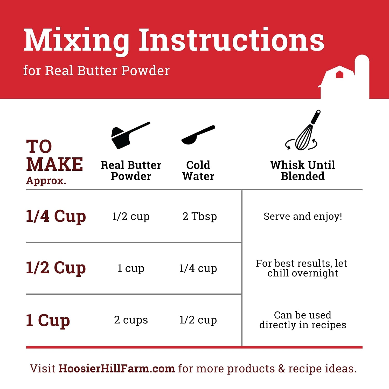 Hoosier Hill Farm Real Butter Powder, 2LB (Pack of 1)