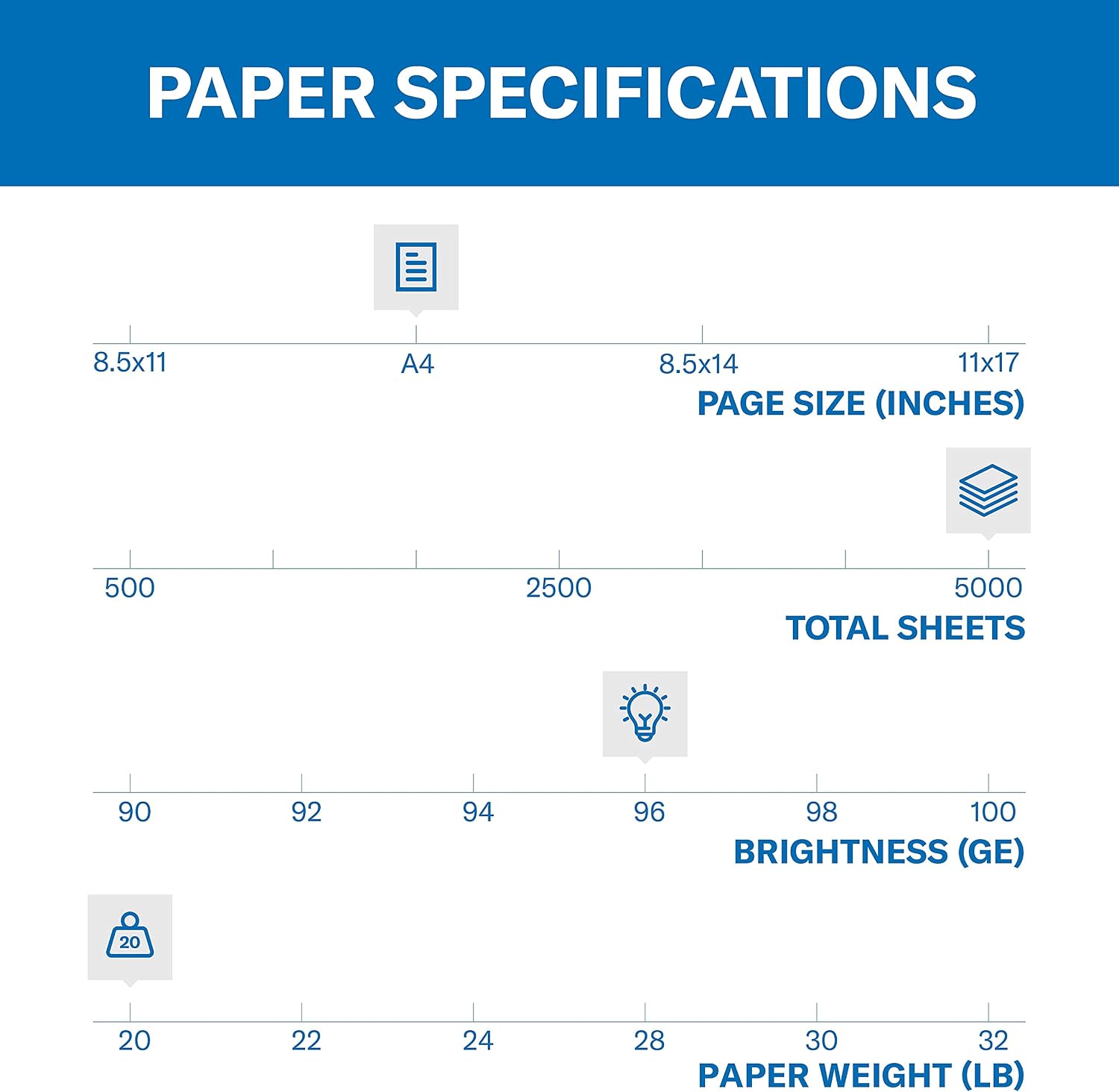 Hammermill Printer Paper, Fore Multipurpose 20 lb Copy Paper, 8.5 x 11-1 Ream (500 Sheets) - 96 Bright, Made in the USA, 103267